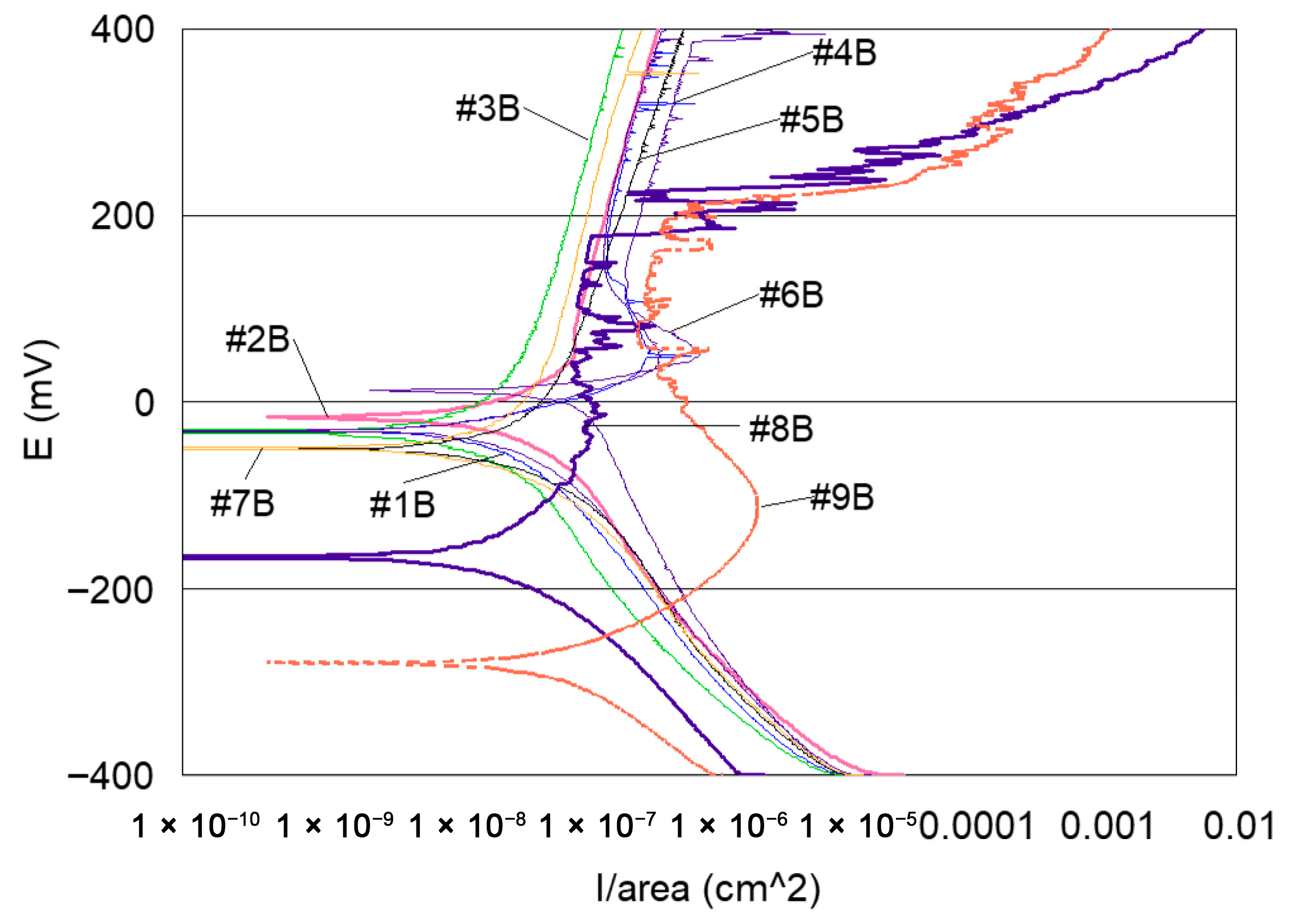 Materials 18 03769 g009 Materials 18 03769 g009