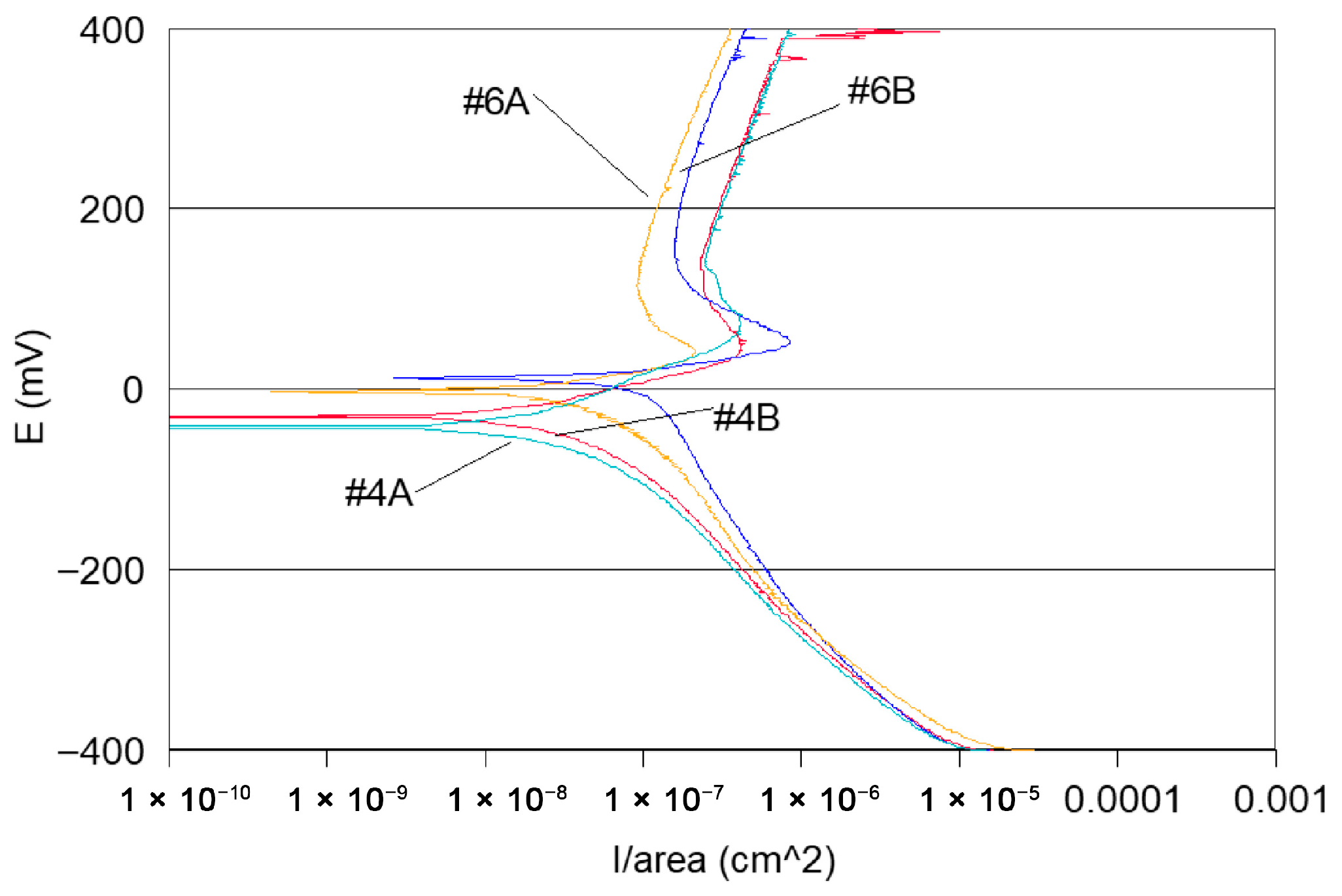 Materials 18 03769 g010 Materials 18 03769 g010