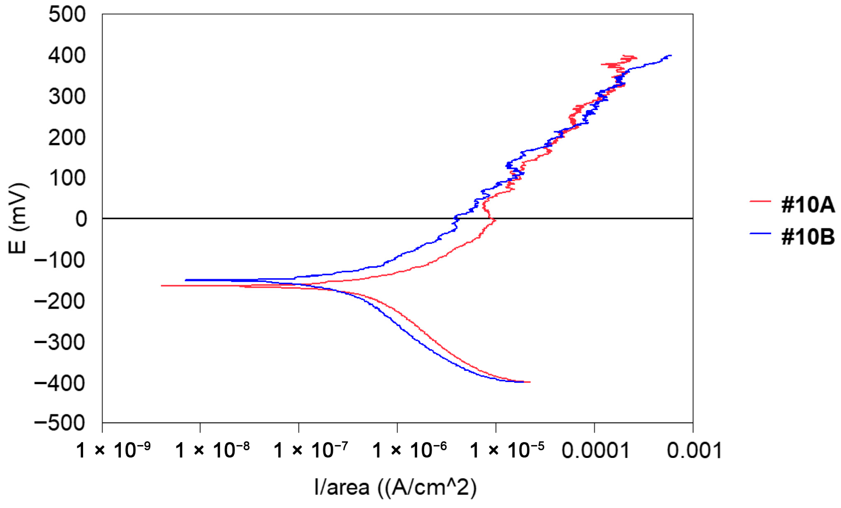 Materials 18 03769 g012 Materials 18 03769 g012