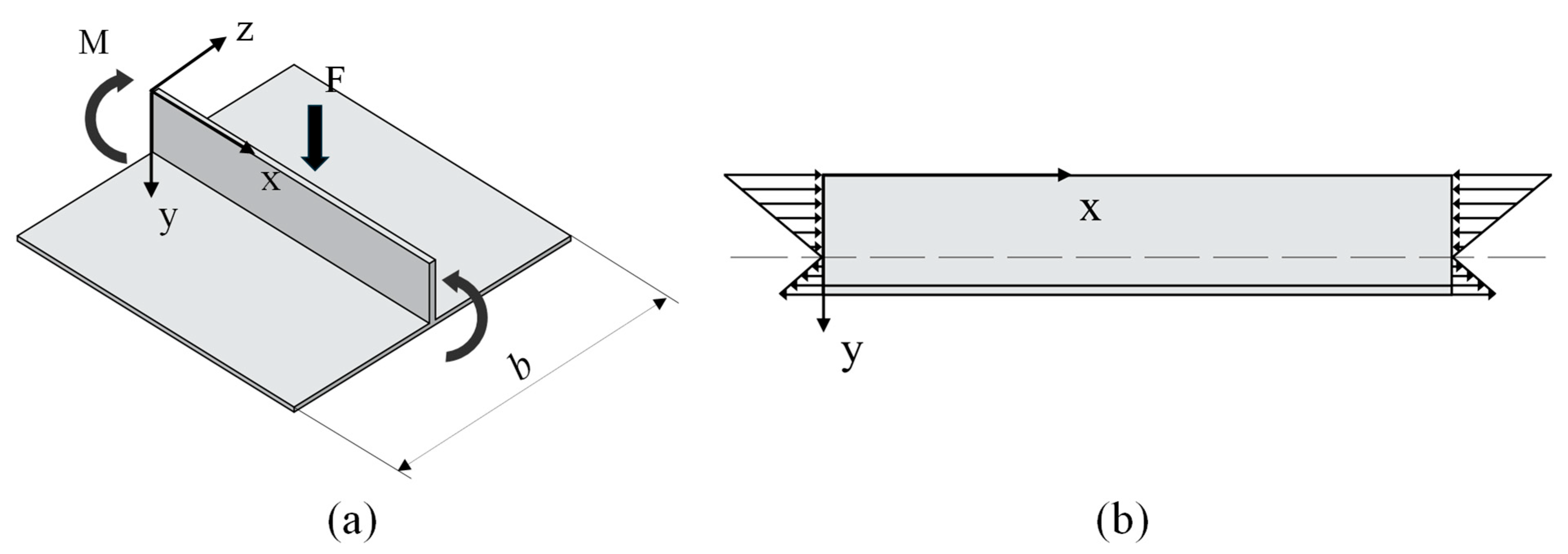 Materials 18 03782 g002 Materials 18 03782 g002