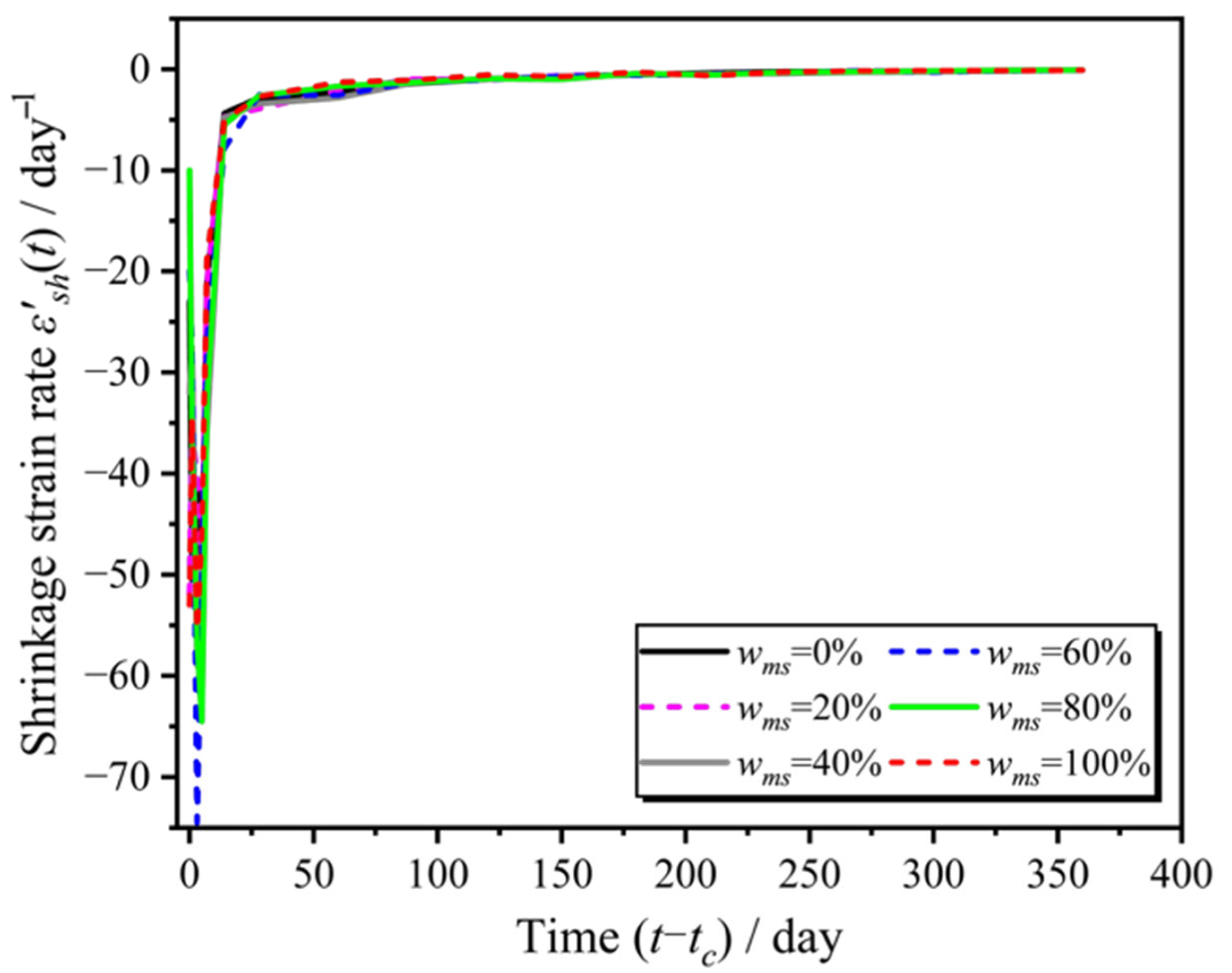 Materials 18 03802 g006 Materials 18 03802 g006
