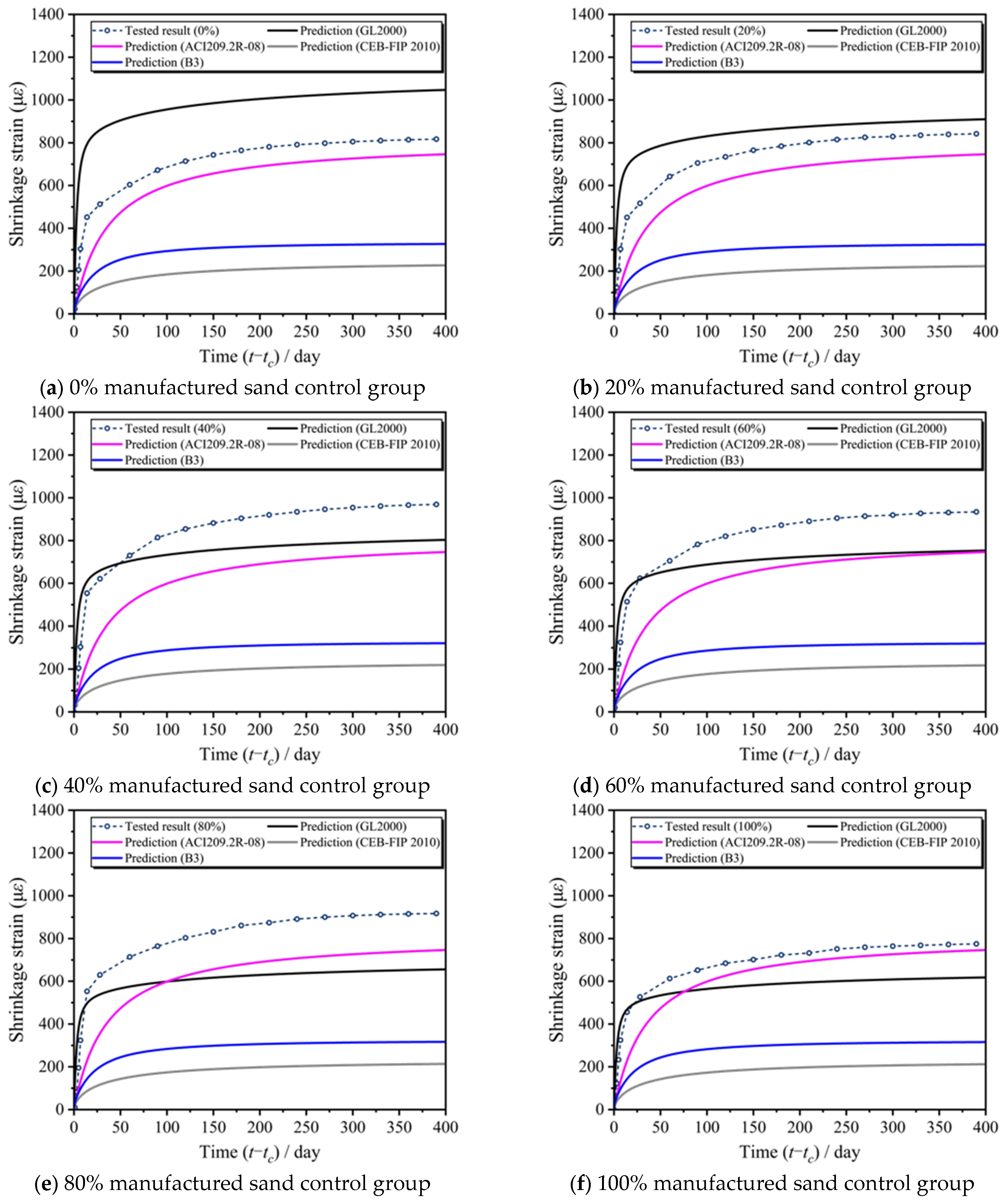 Materials 18 03802 g007 Materials 18 03802 g007