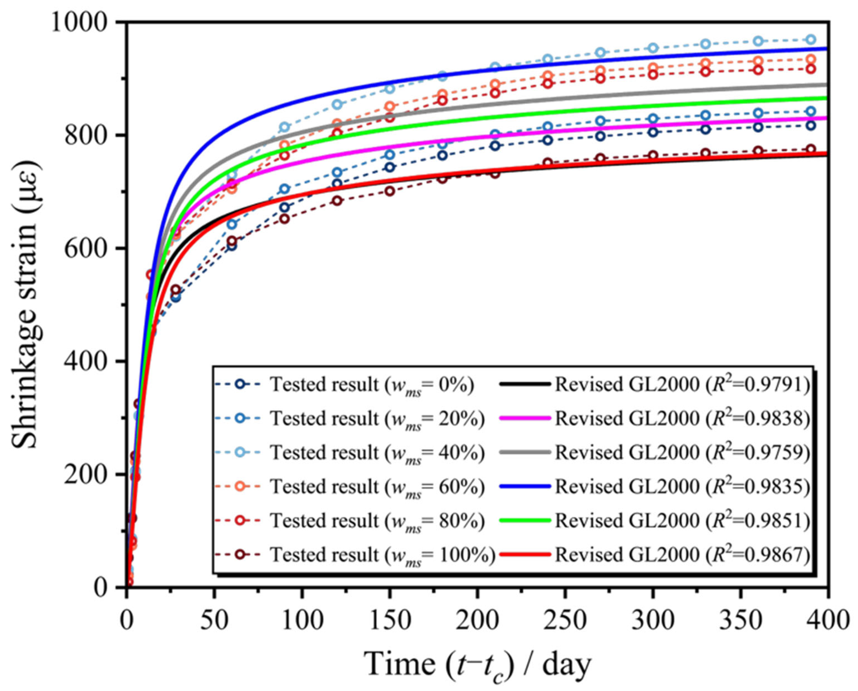 Materials 18 03802 g008 Materials 18 03802 g008