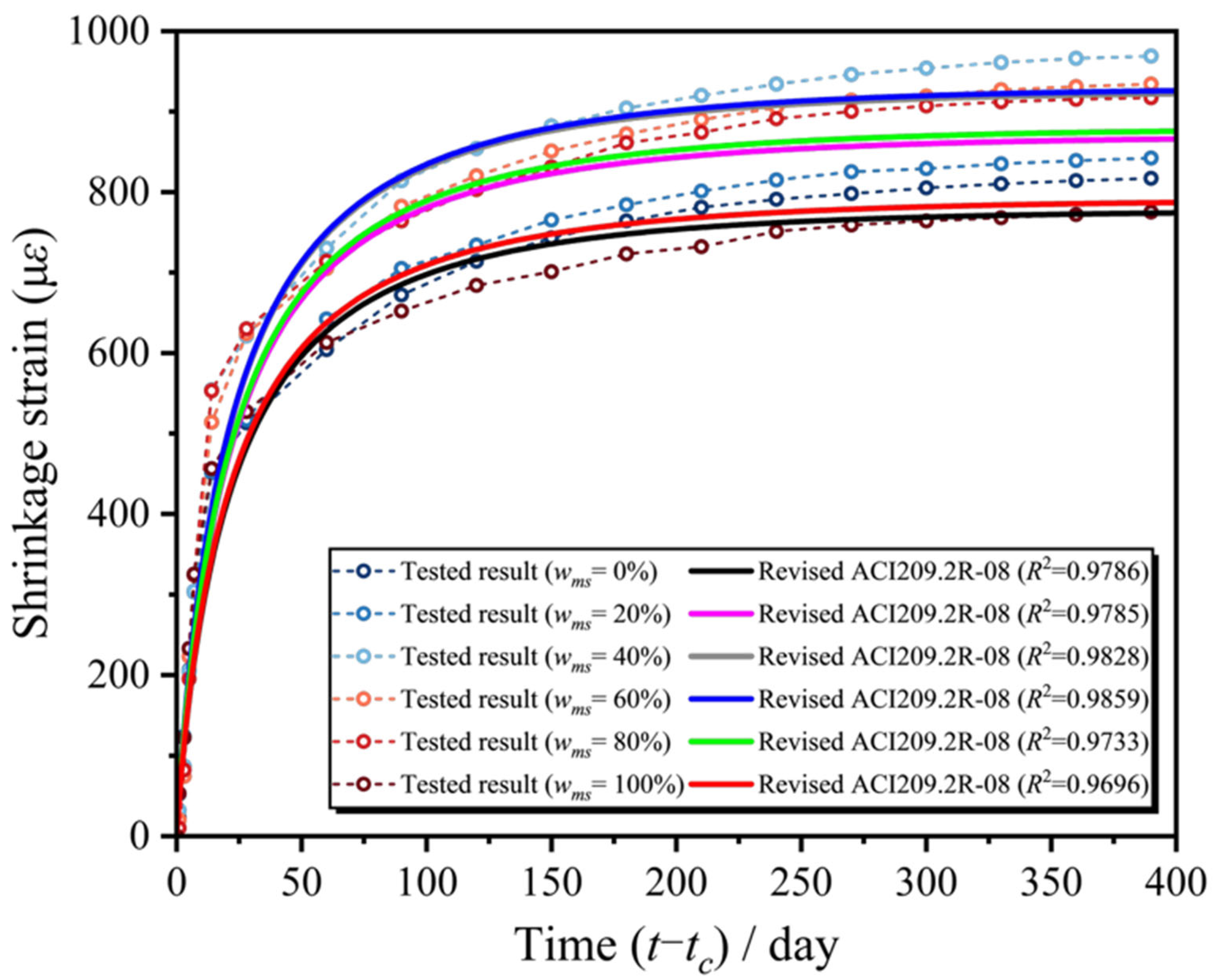 Materials 18 03802 g009 Materials 18 03802 g009