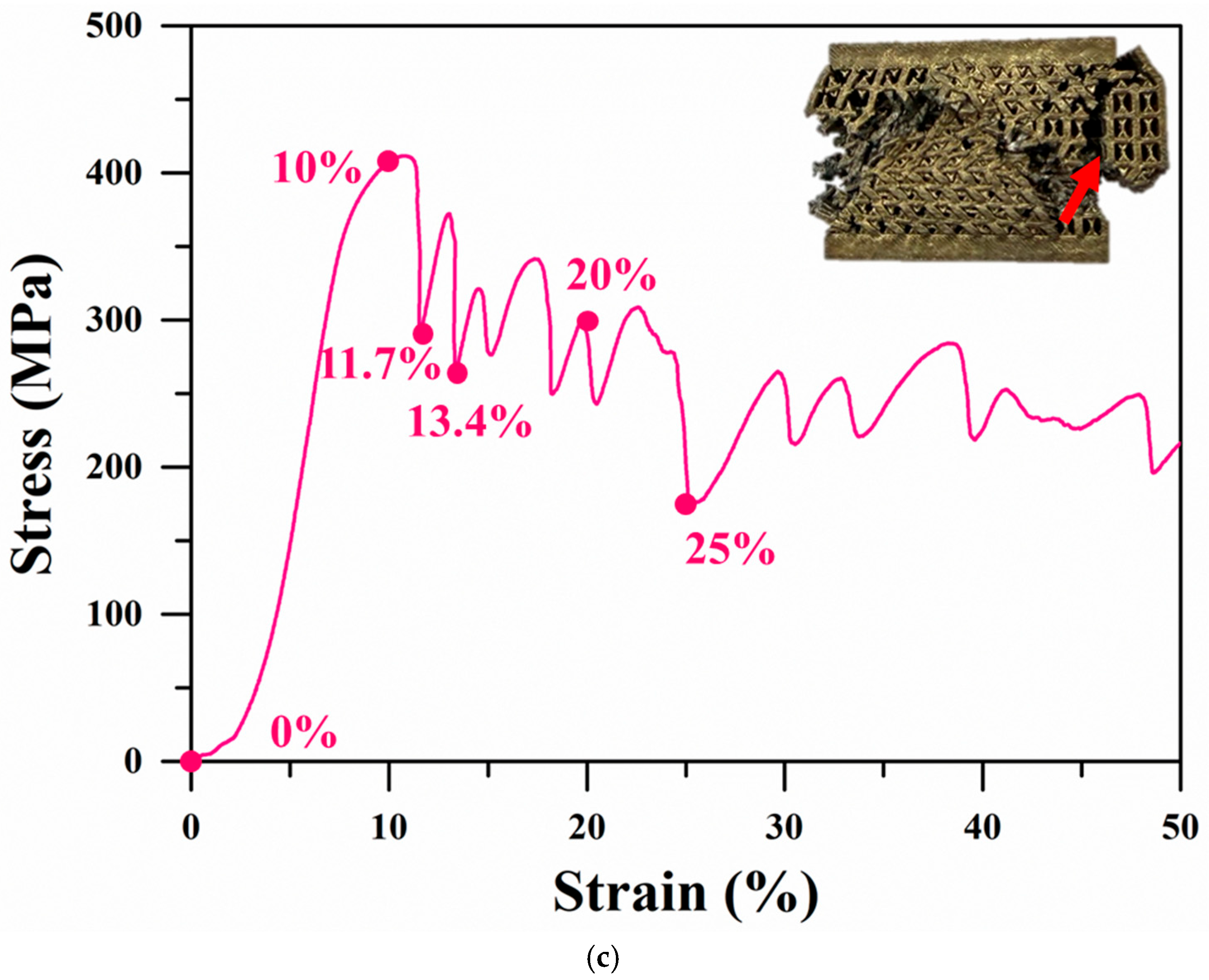Materials 18 04443 g004b Materials 18 04443 g004b