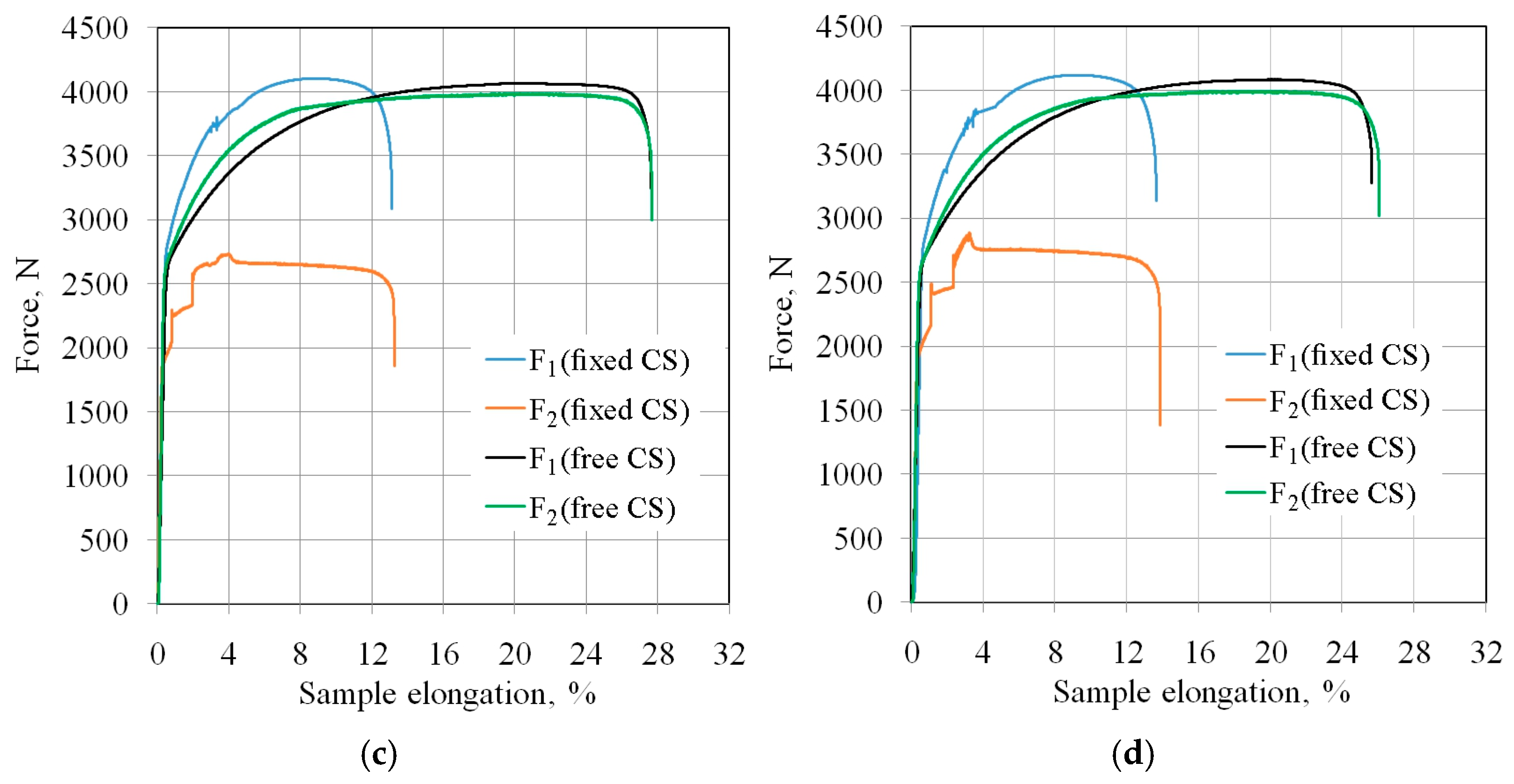 Materials 18 04534 g011b Materials 18 04534 g011b
