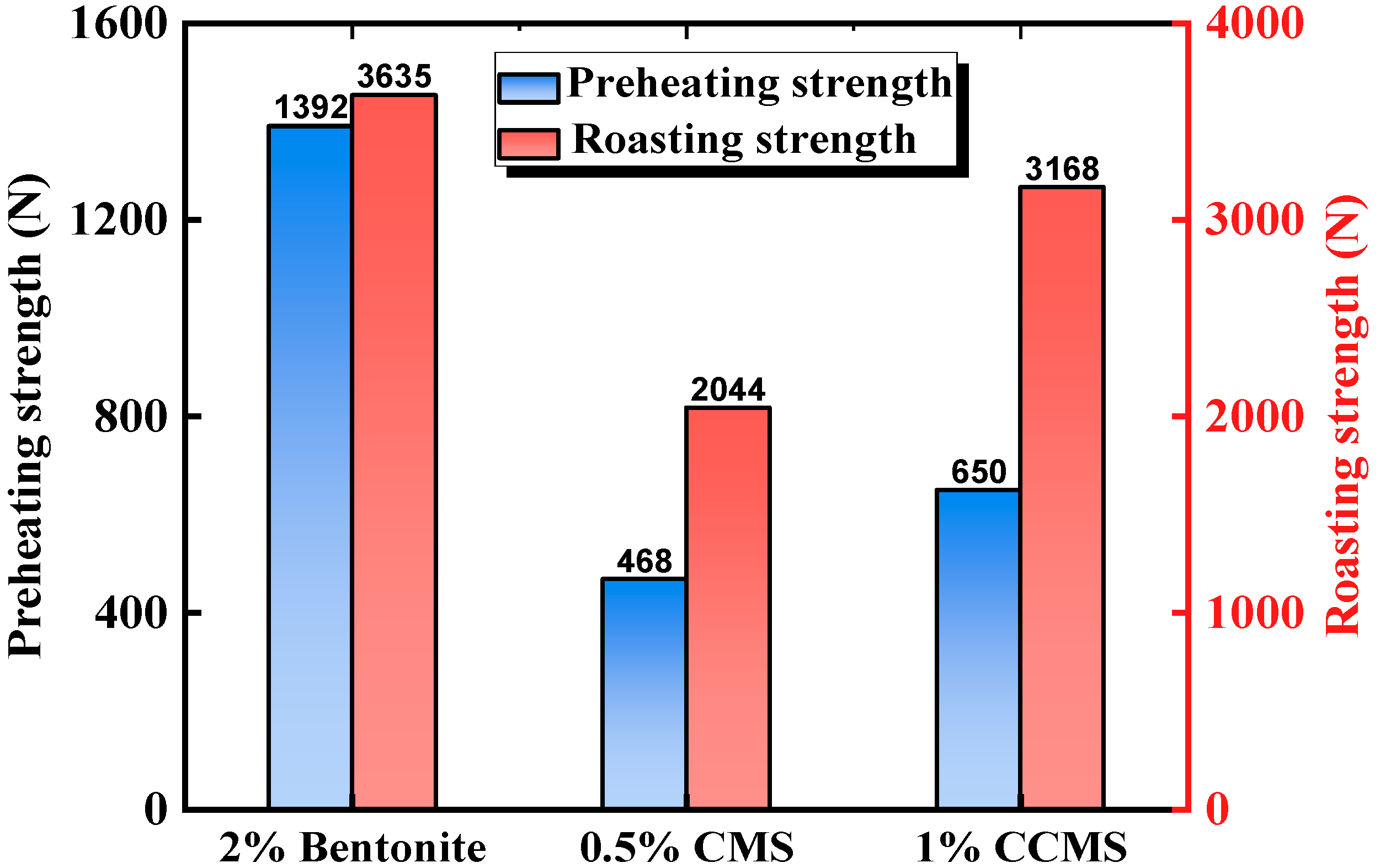 Materials 18 04553 g015 Materials 18 04553 g015
