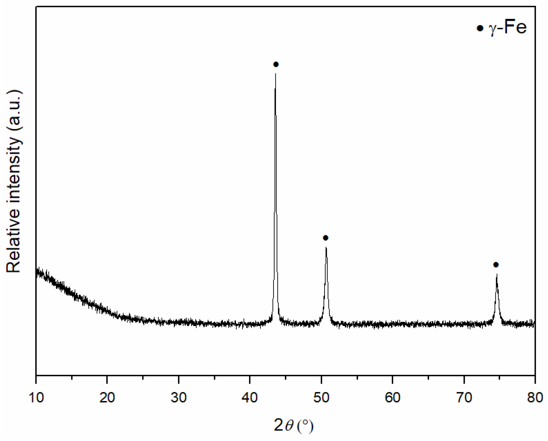 Materials 18 04622 g002 Materials 18 04622 g002