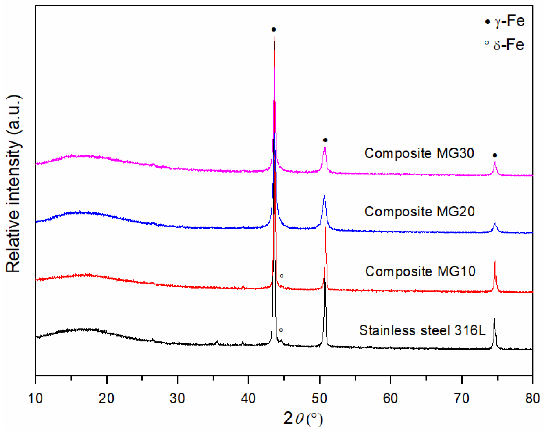 Materials 18 04622 g012 Materials 18 04622 g012