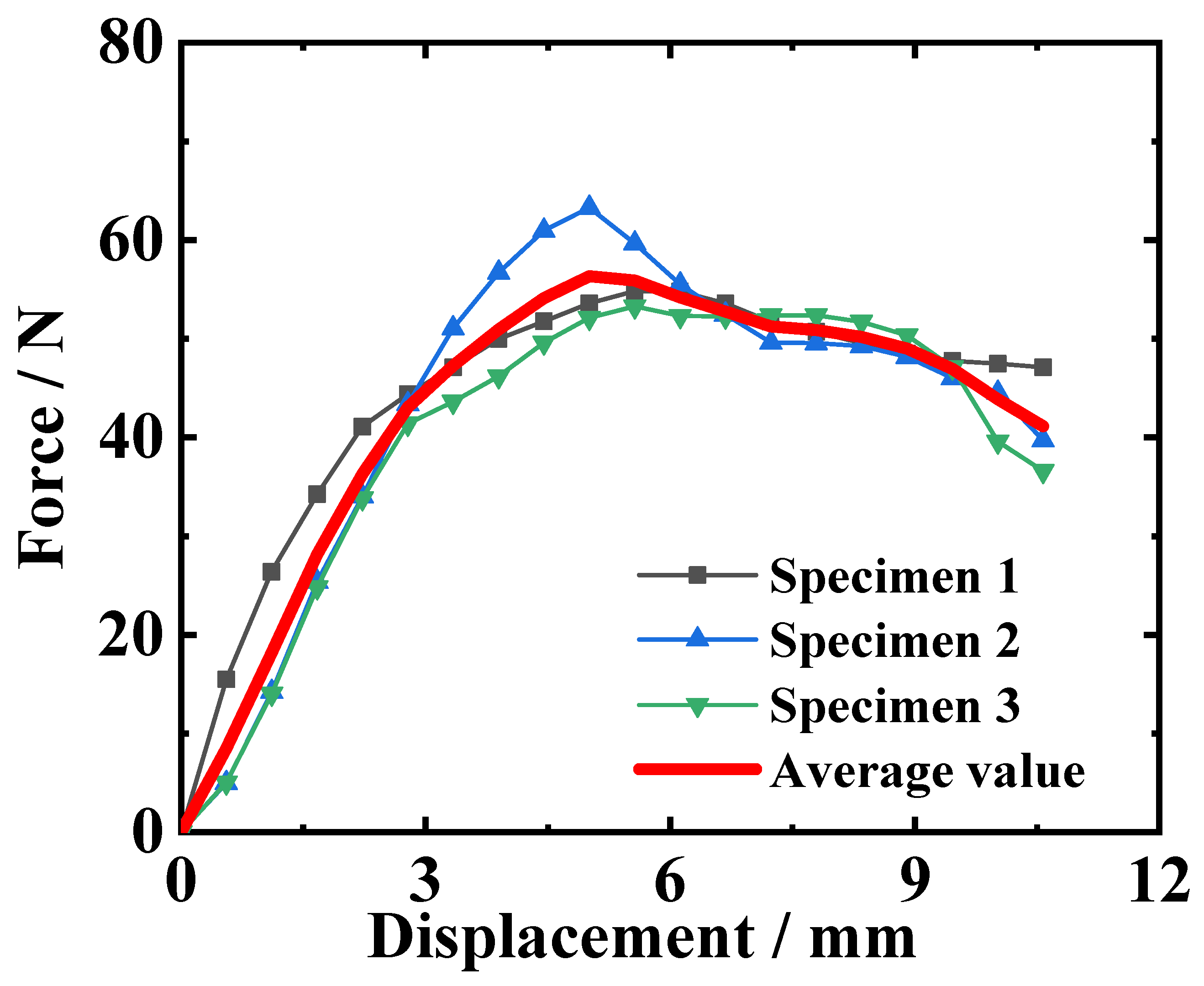 Materials 18 04648 g007 Materials 18 04648 g007
