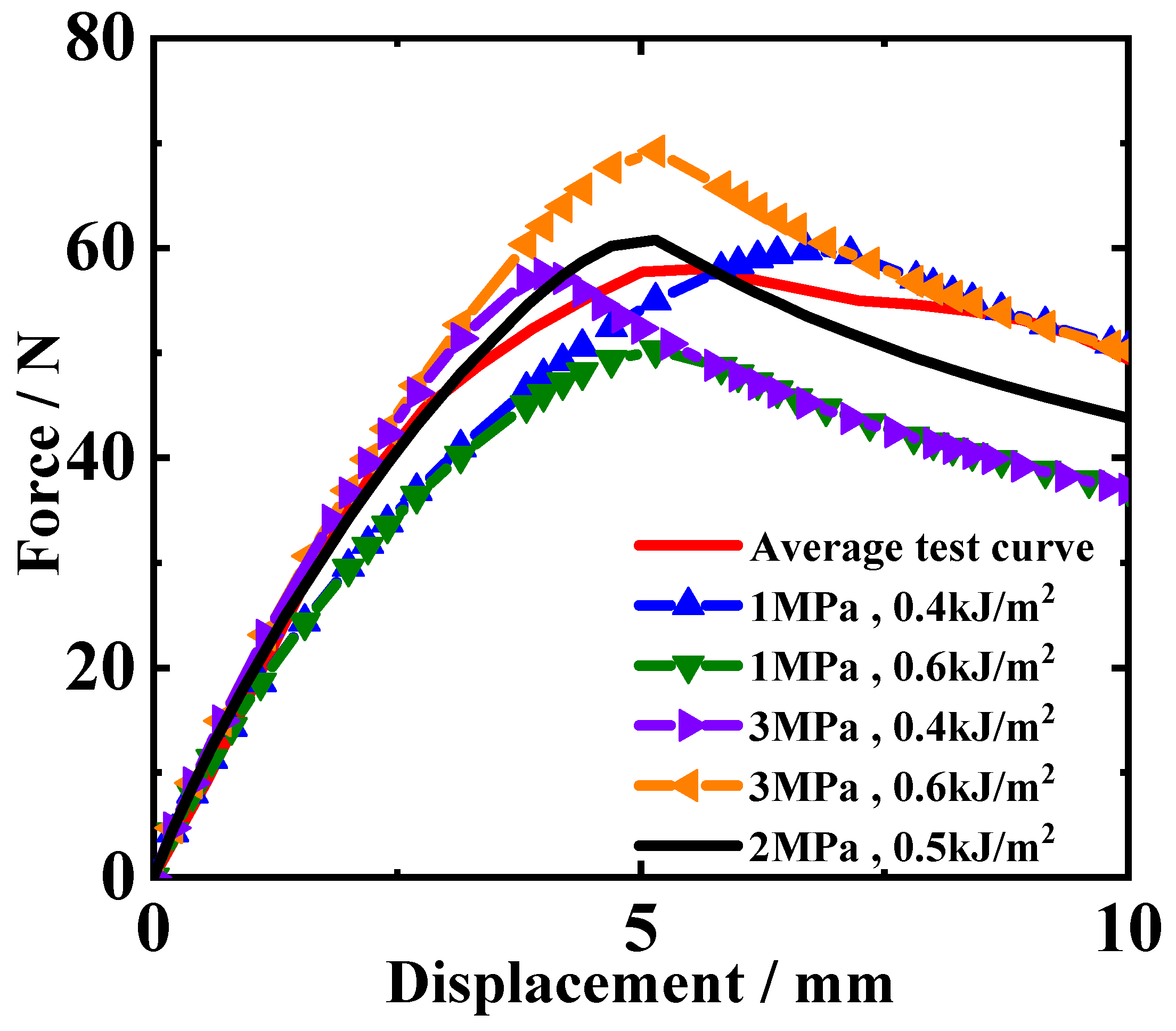 Materials 18 04648 g010 Materials 18 04648 g010