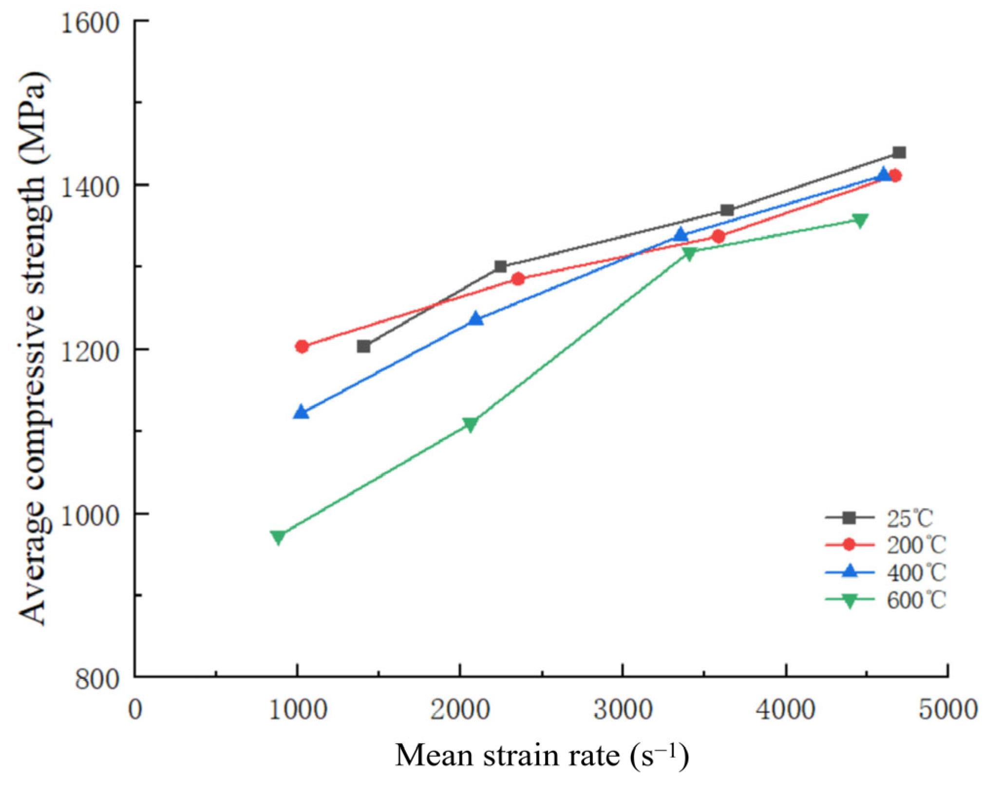 Materials 18 04658 g006 Materials 18 04658 g006