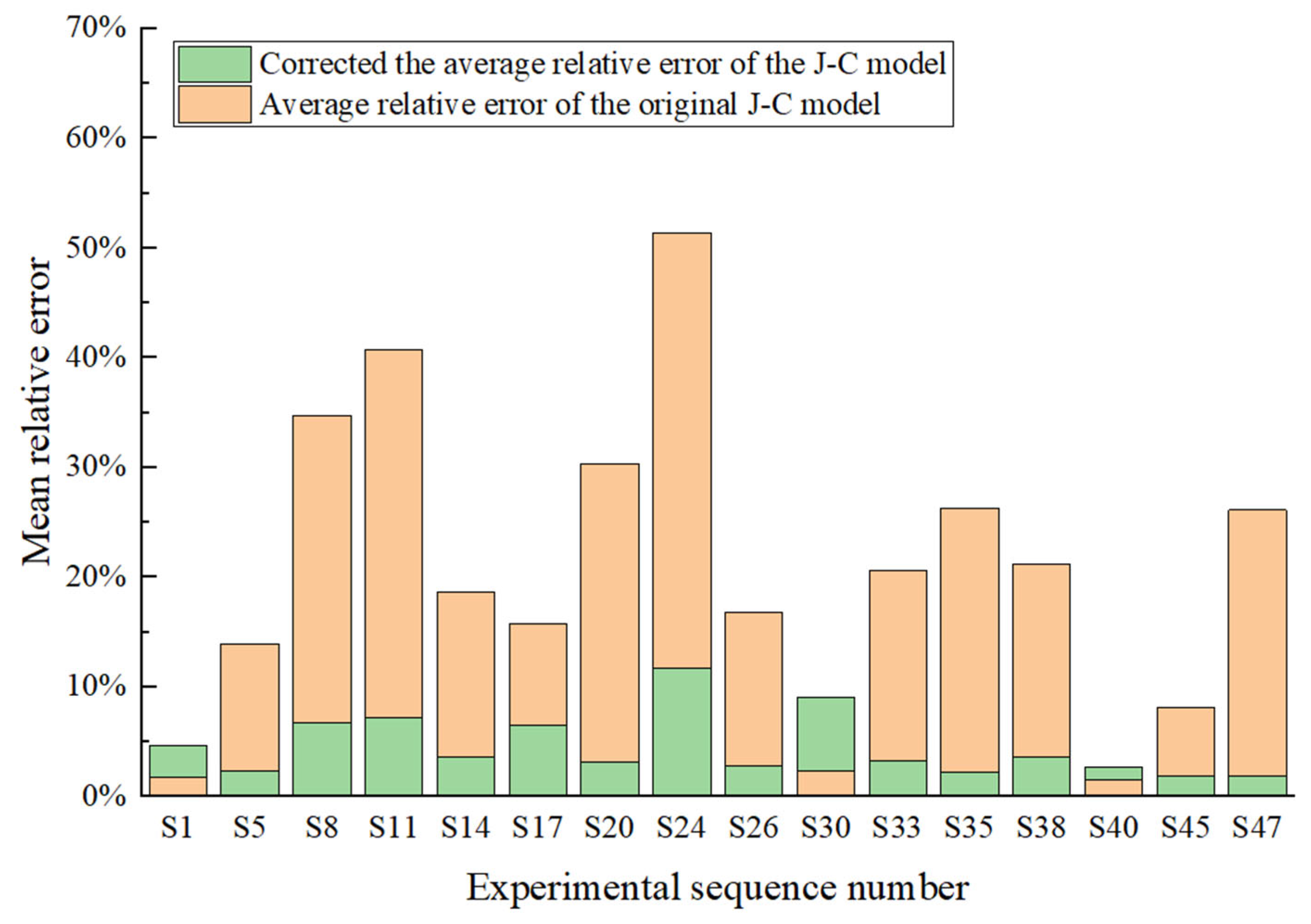 Materials 18 04658 g015 Materials 18 04658 g015