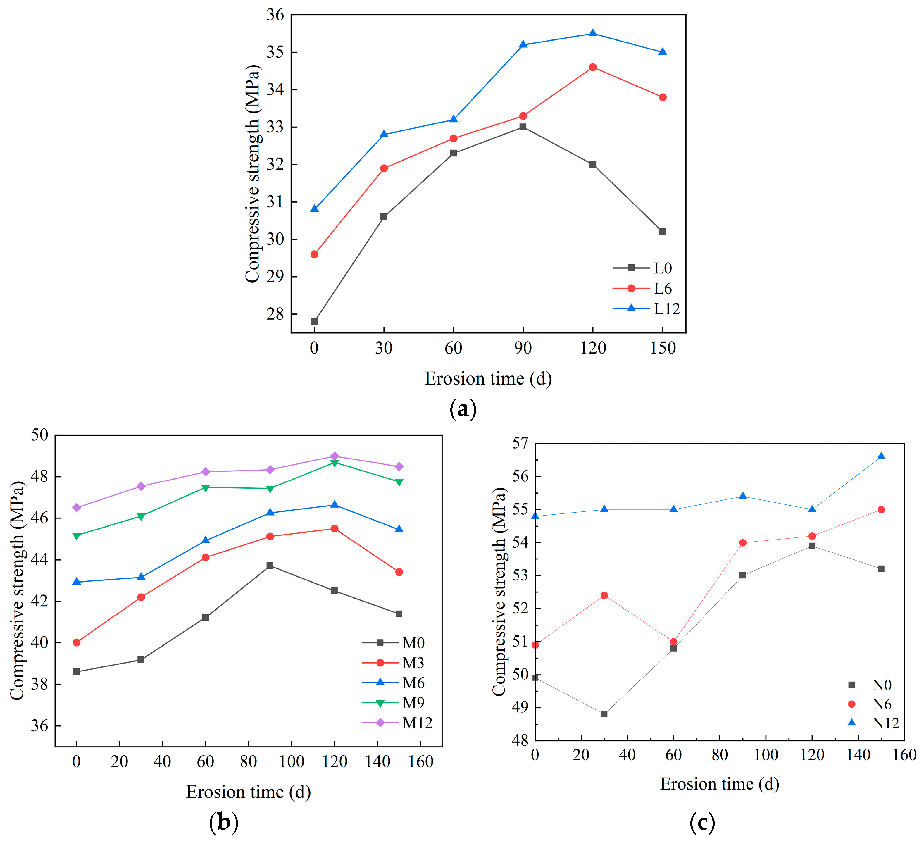 Materials 18 04659 g006 Materials 18 04659 g006