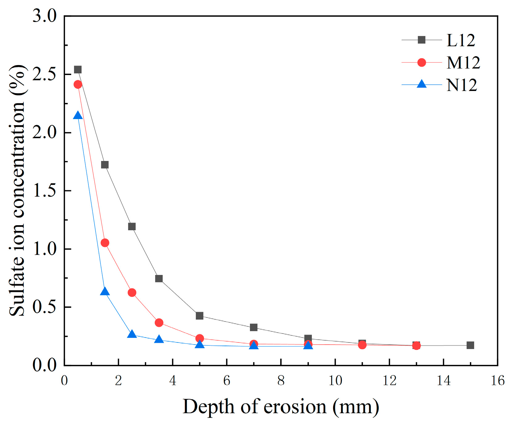 Materials 18 04659 g014 Materials 18 04659 g014
