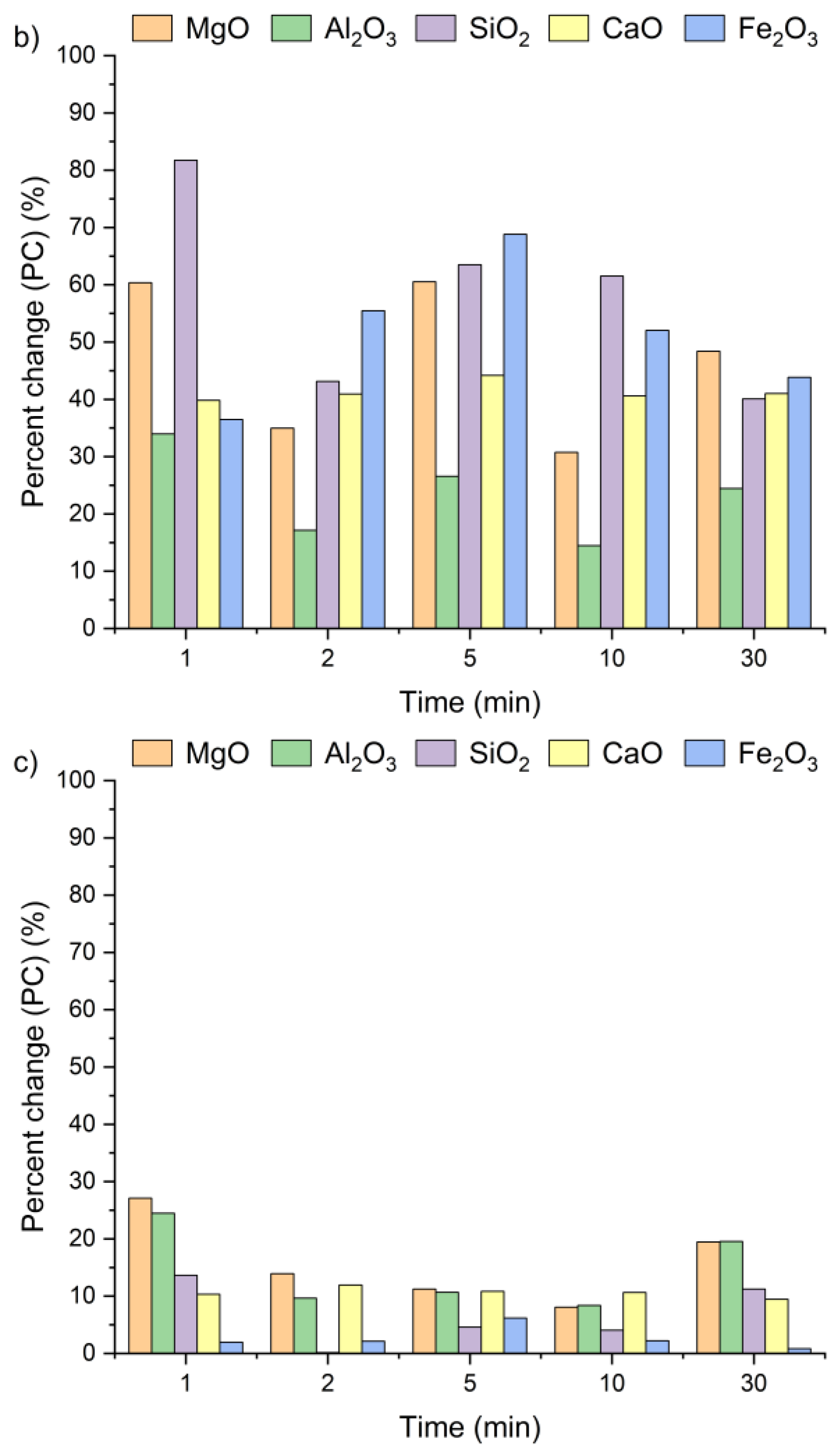 Materials 18 04668 g007b Materials 18 04668 g007b