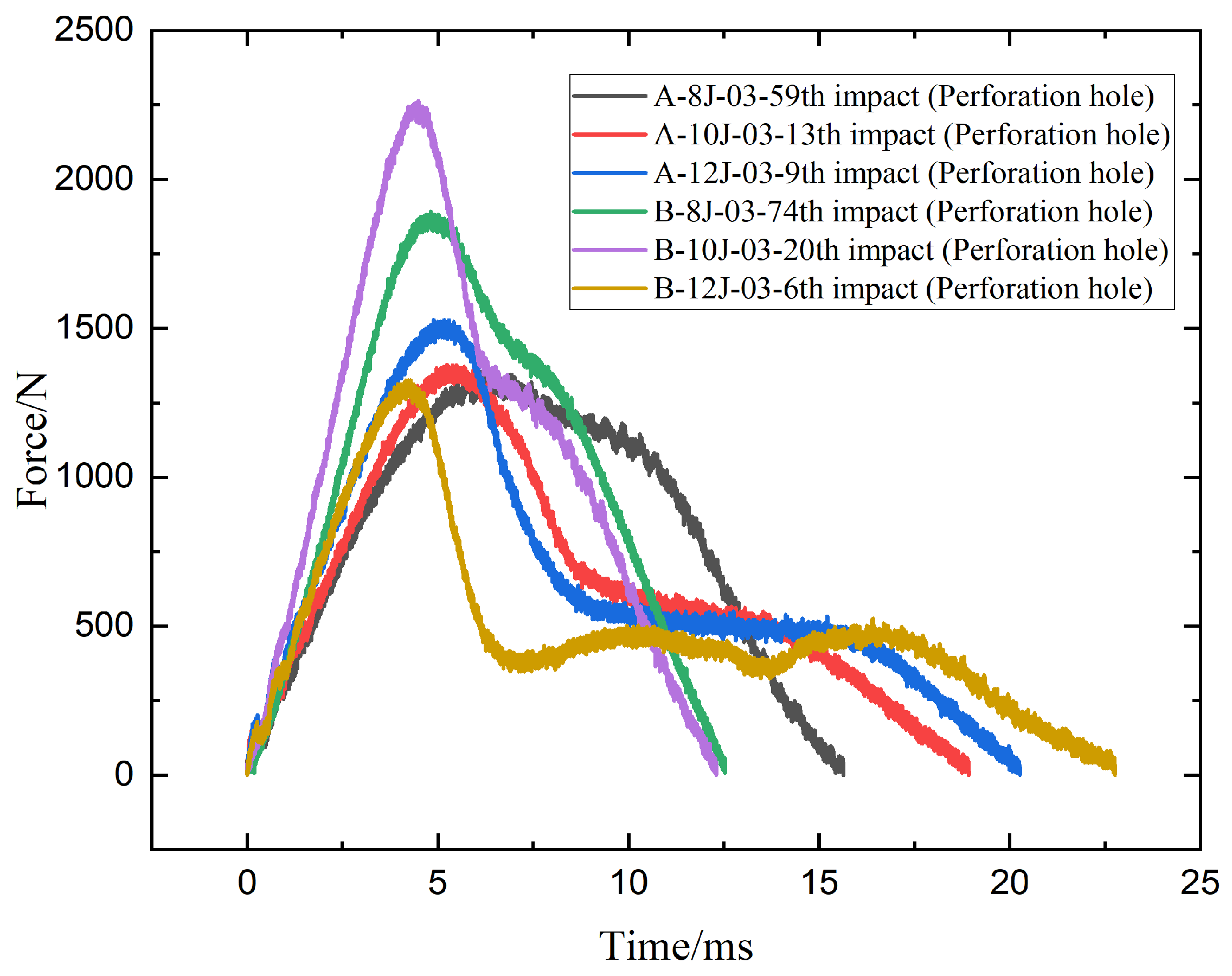 Materials 18 04774 g006 Materials 18 04774 g006