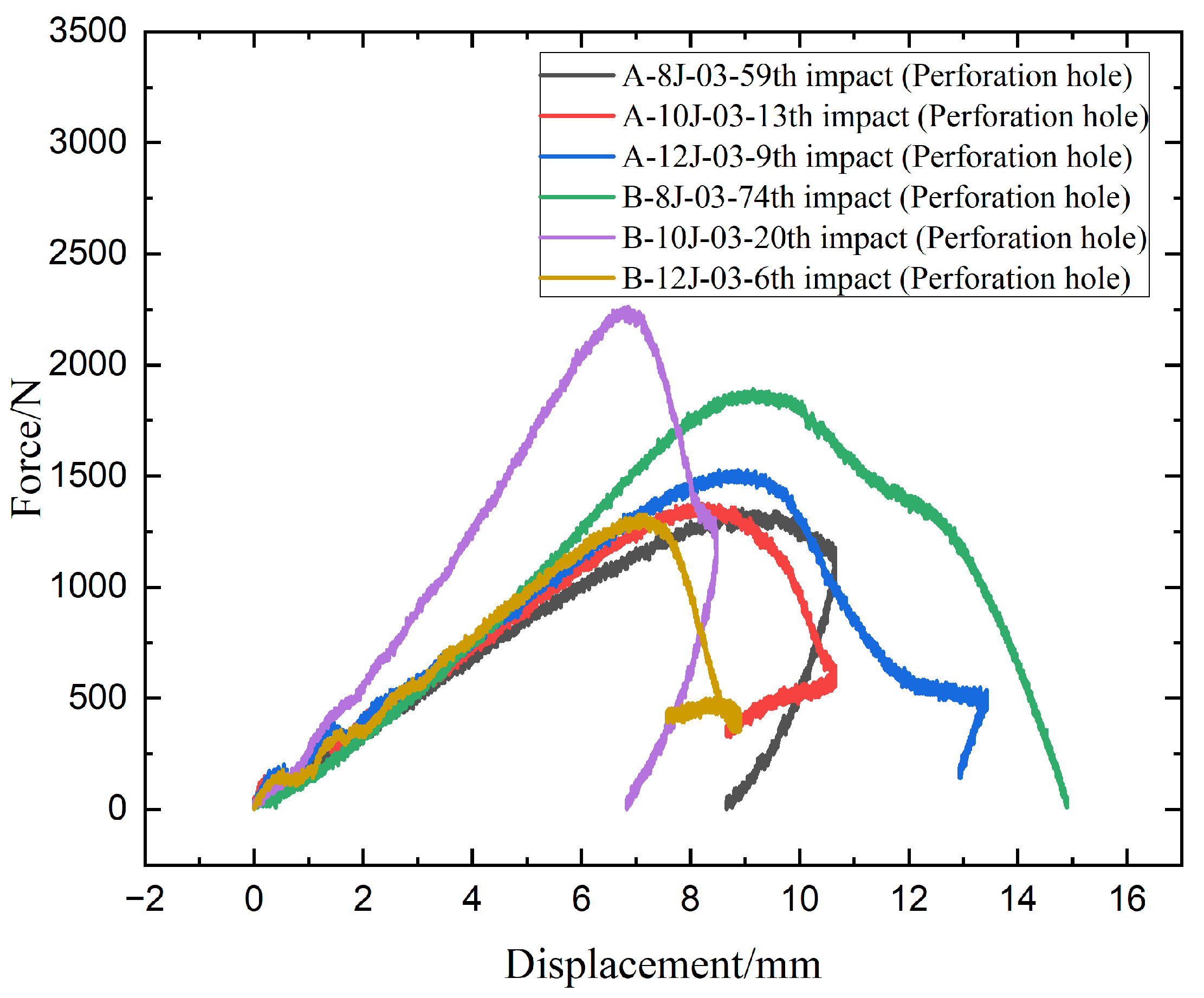 Materials 18 04774 g007 Materials 18 04774 g007