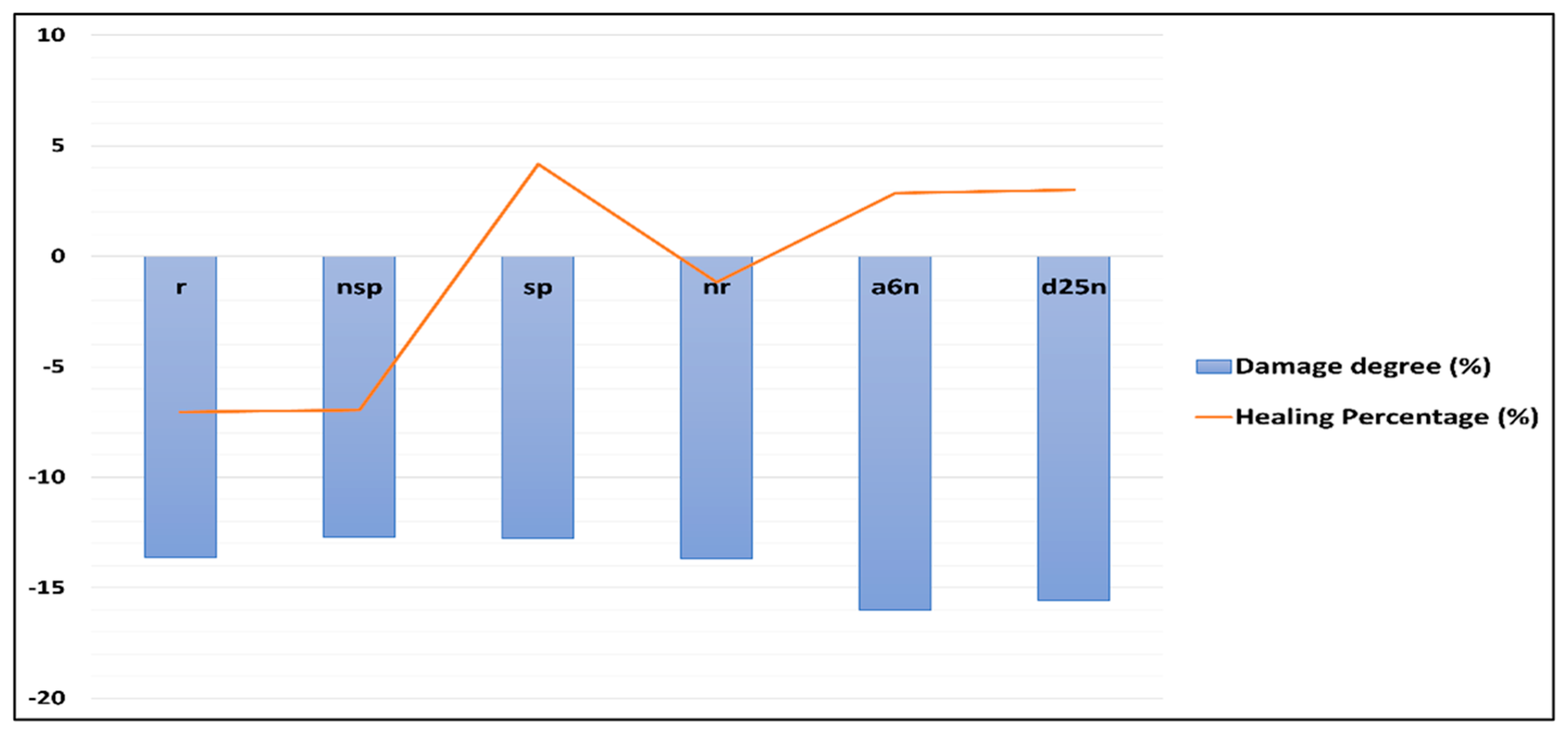 Materials 18 04795 g014 Materials 18 04795 g014
