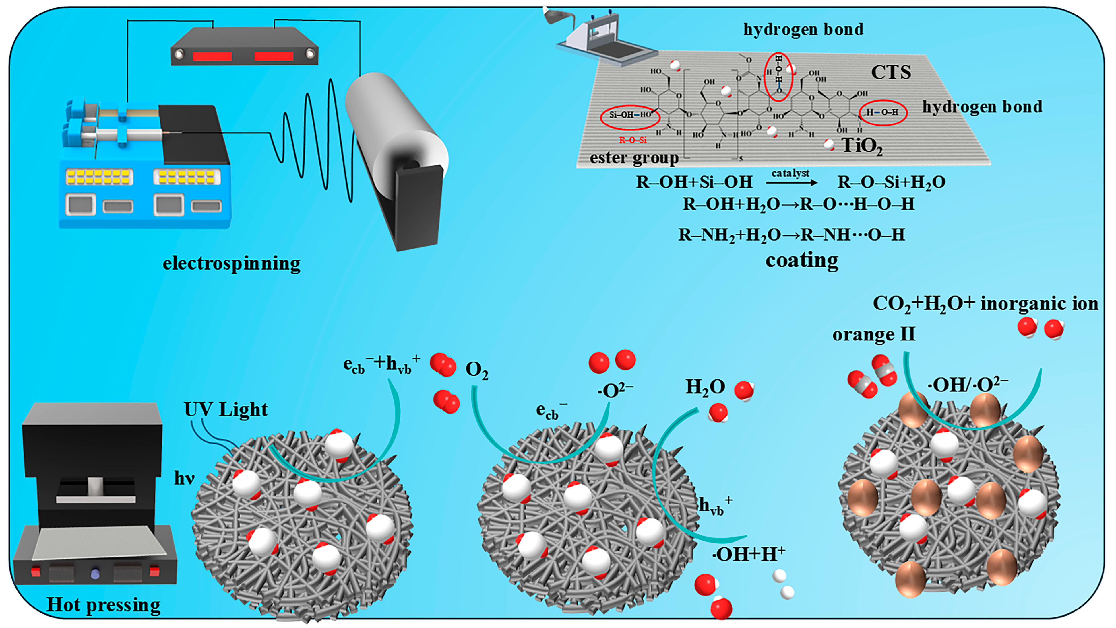 Materials 18 04828 g001 Materials 18 04828 g001