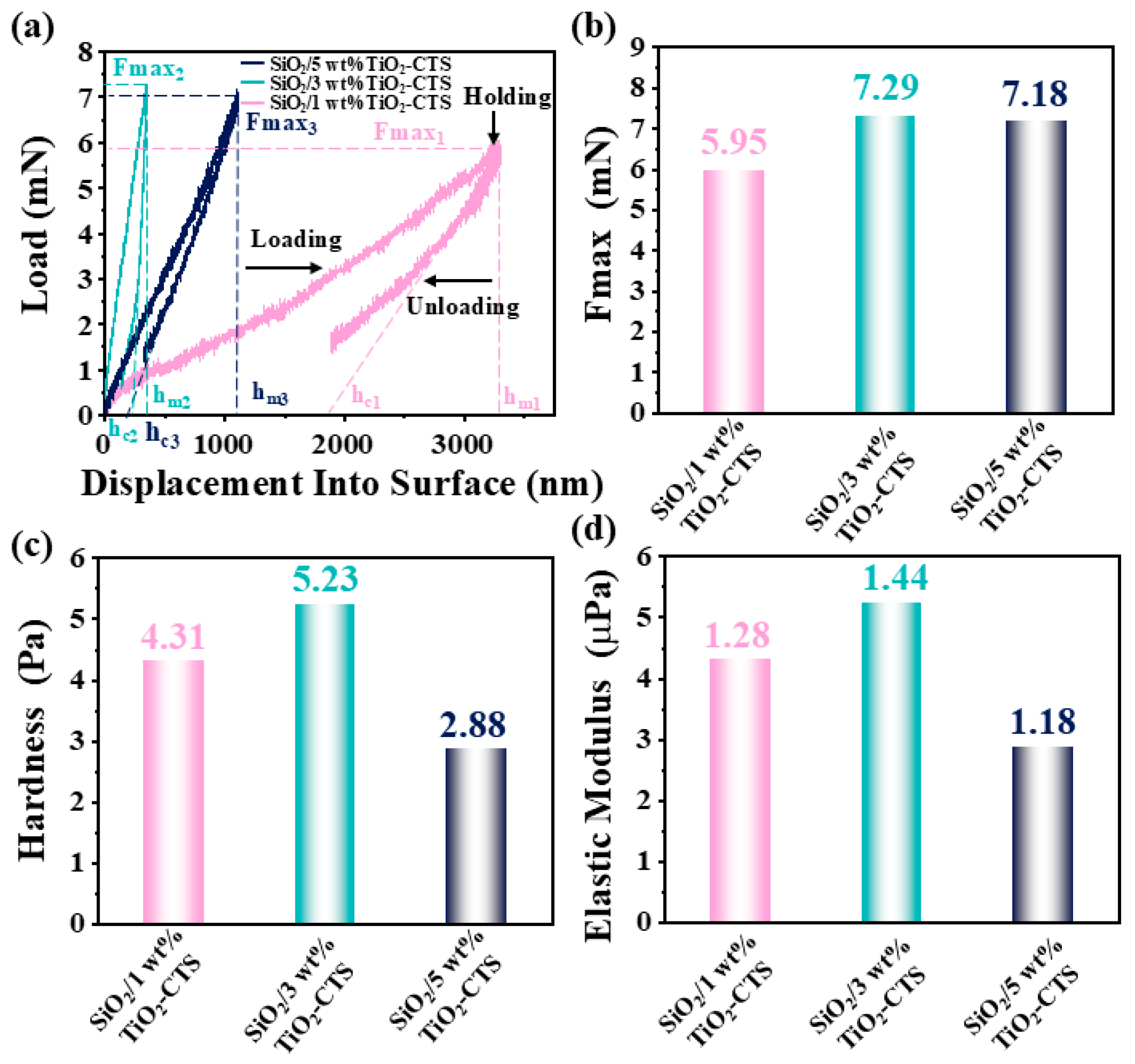 Materials 18 04828 g006 Materials 18 04828 g006