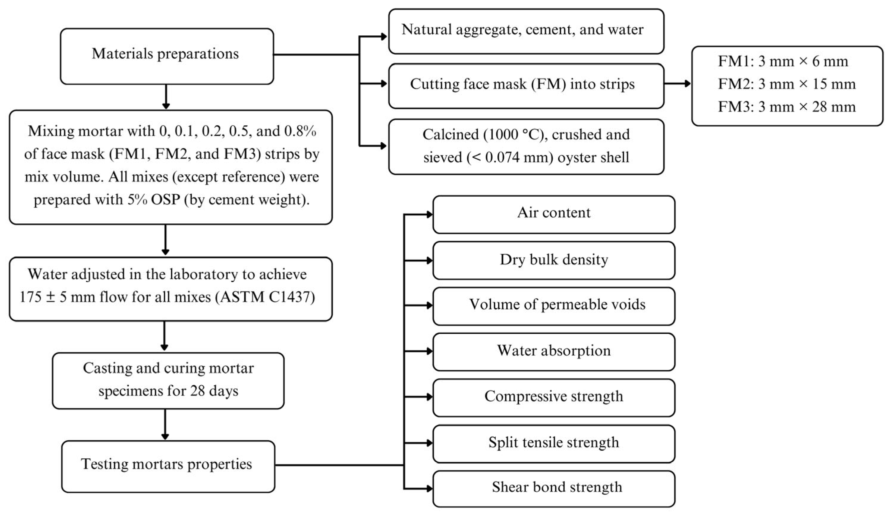 Materials 18 04854 g001 Materials 18 04854 g001