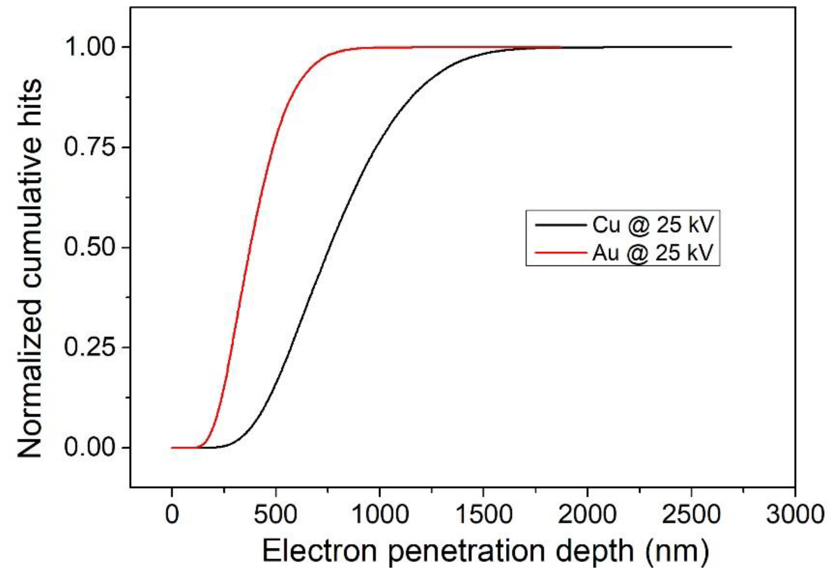 Materproc 02 00012 g010