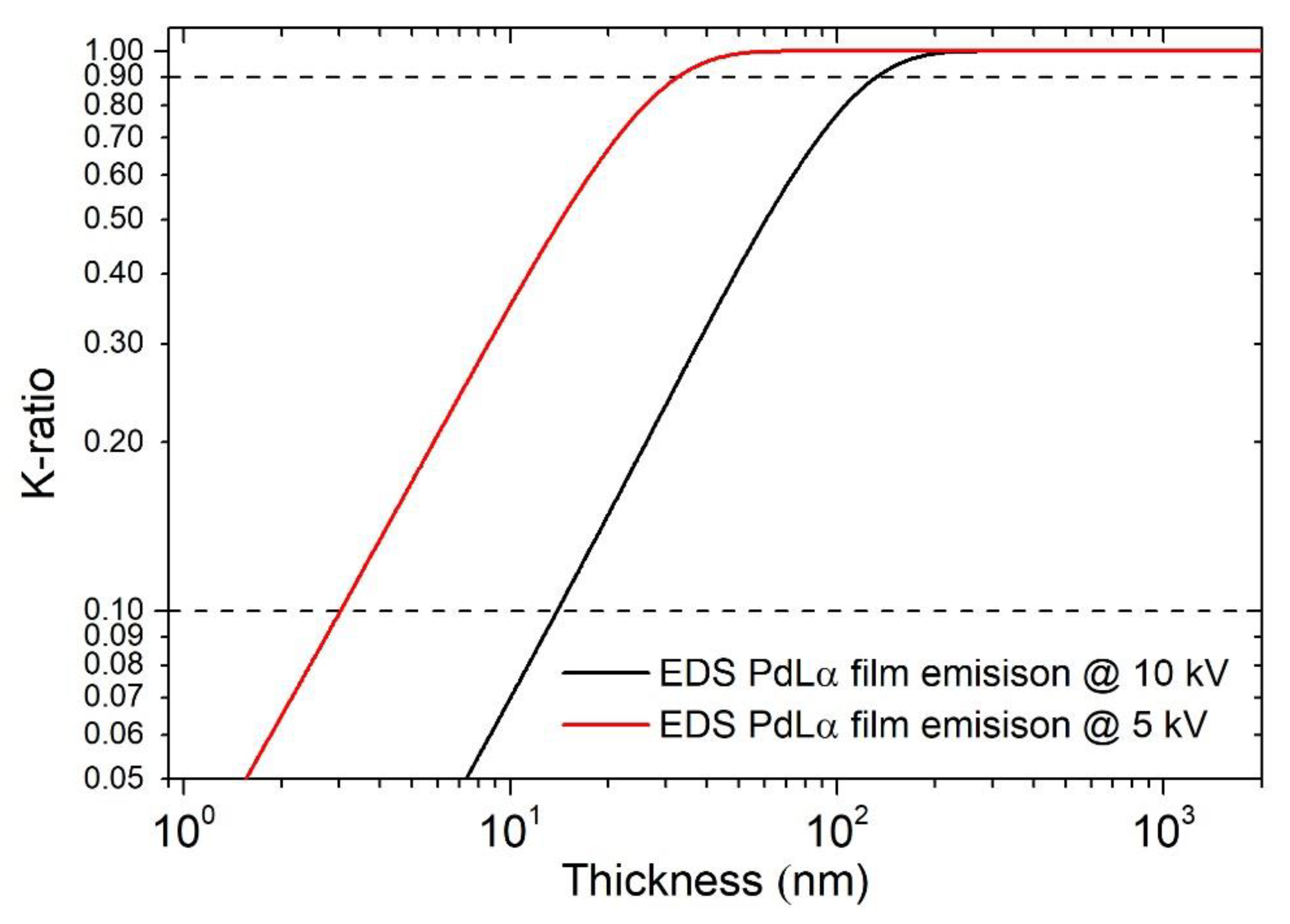 Materproc 02 00012 g011