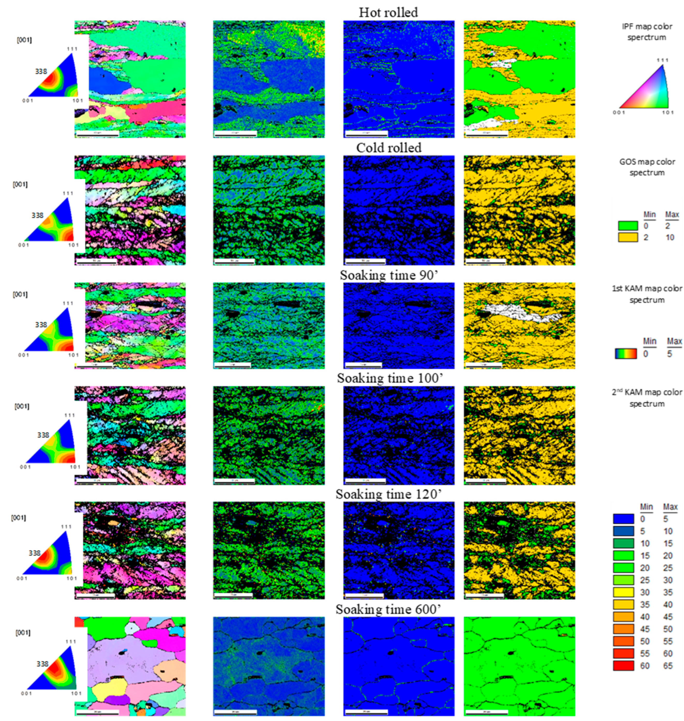 Materproc 03 00011 g002