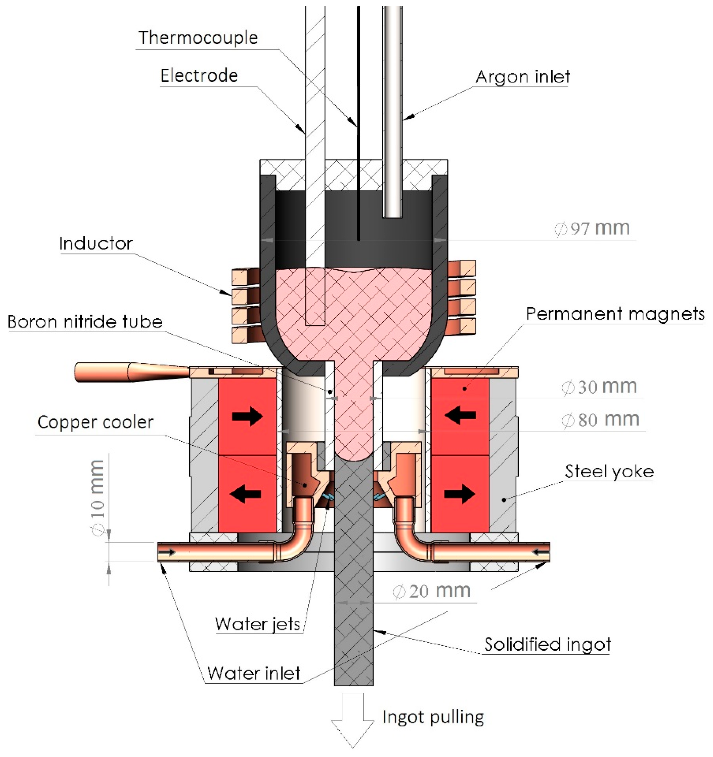 Materproc 03 00019 g001