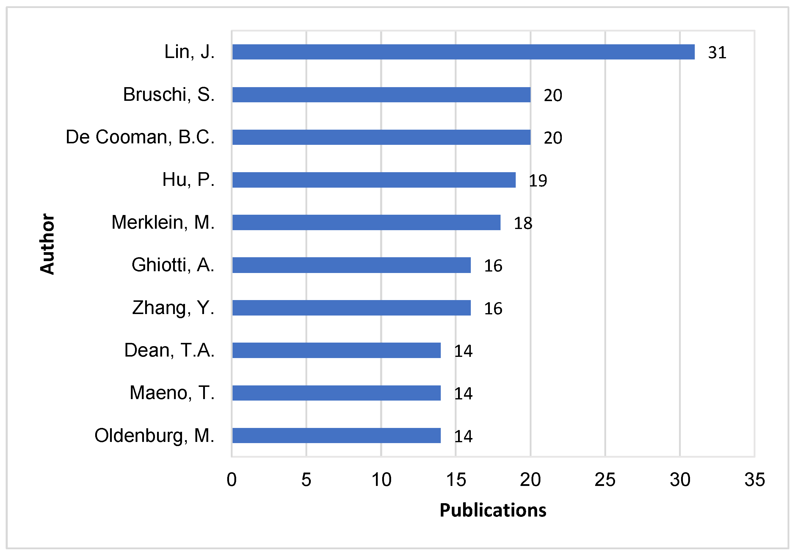 Materproc 03 00026 g005