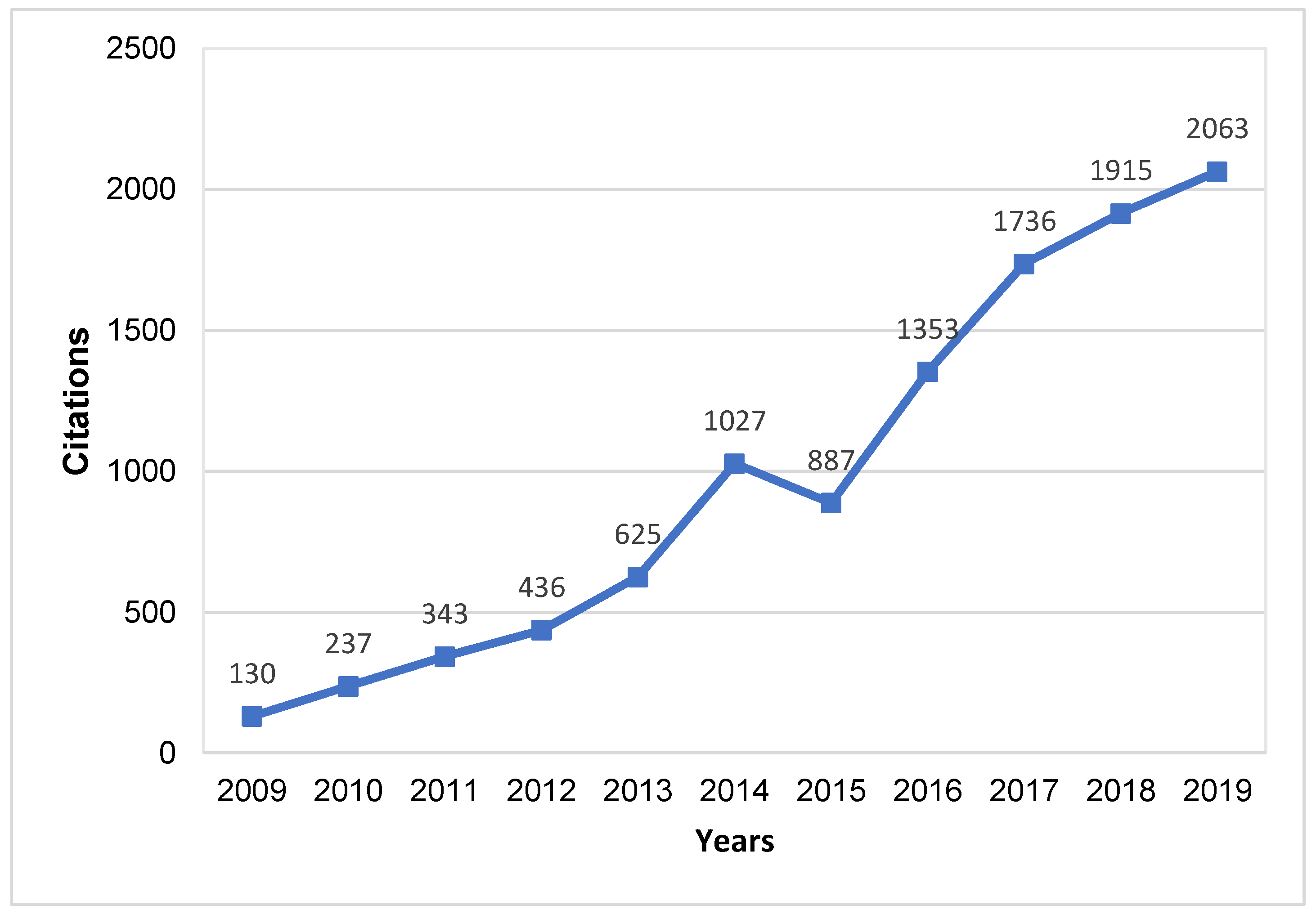 Materproc 03 00026 g007