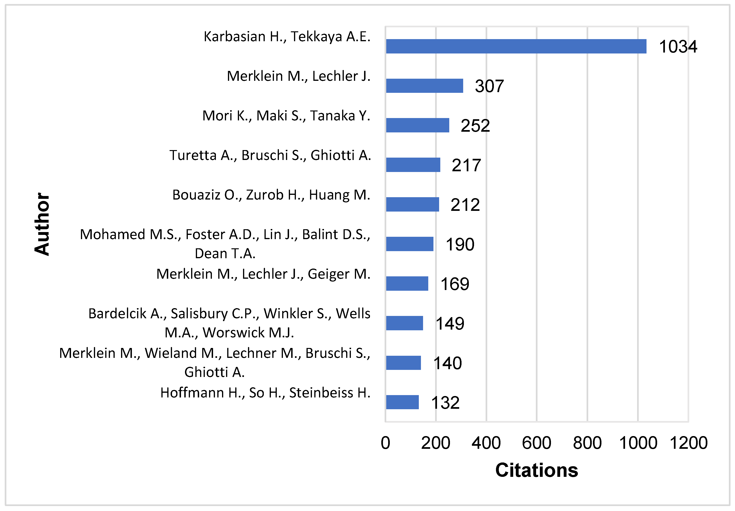Materproc 03 00026 g009