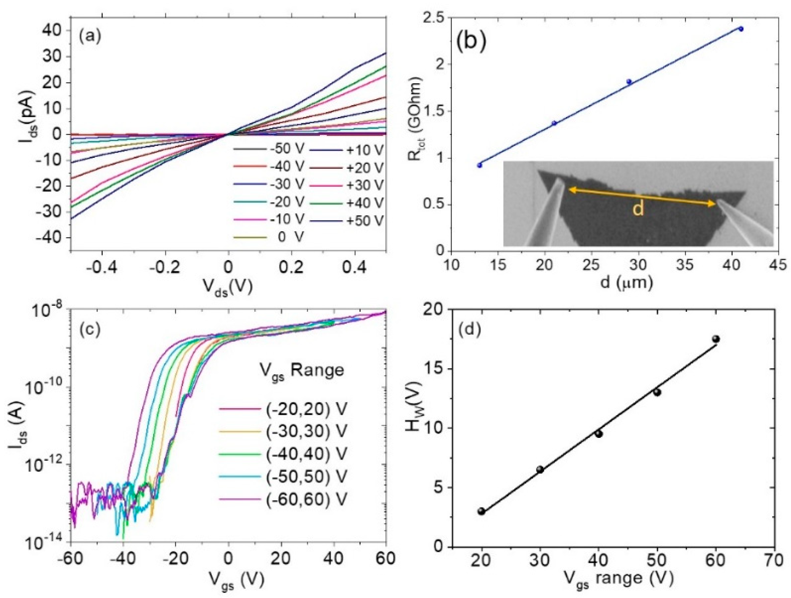 Materproc 04 00016 g002