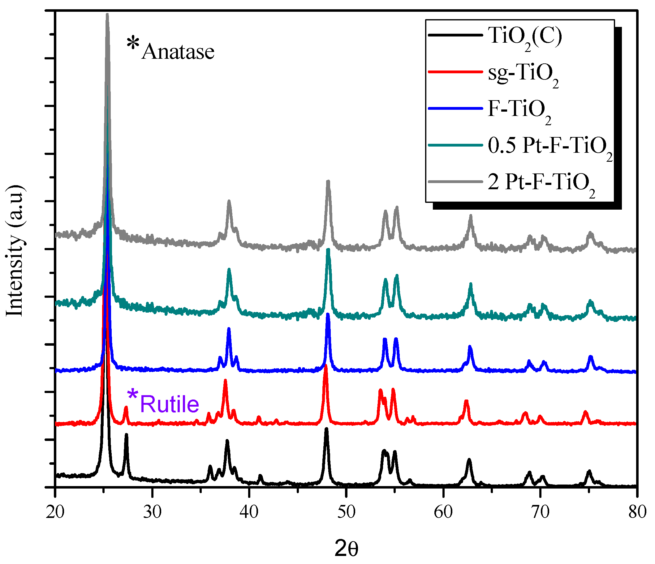 Materproc 04 00037 g002