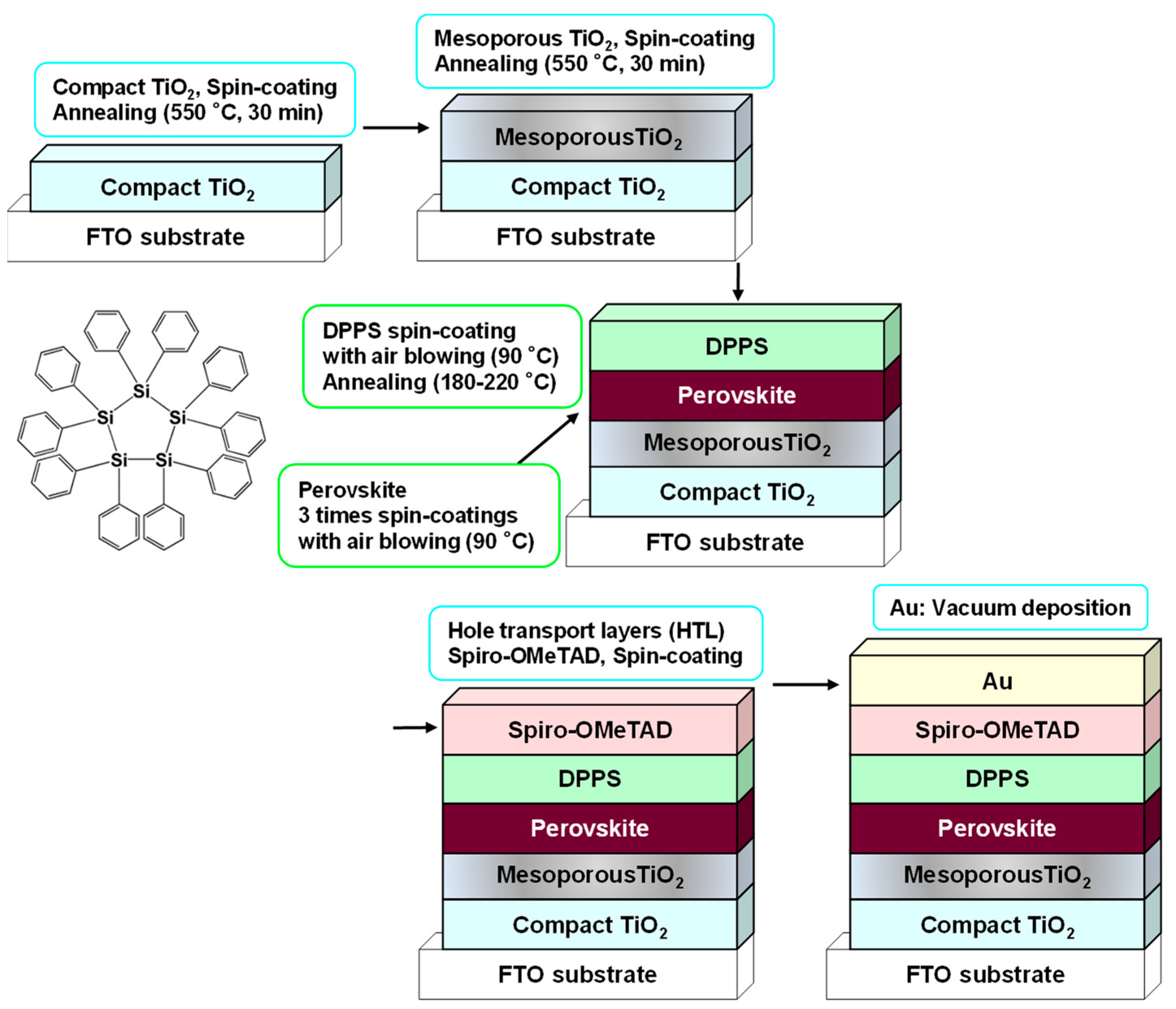 Materproc 04 00051 g001