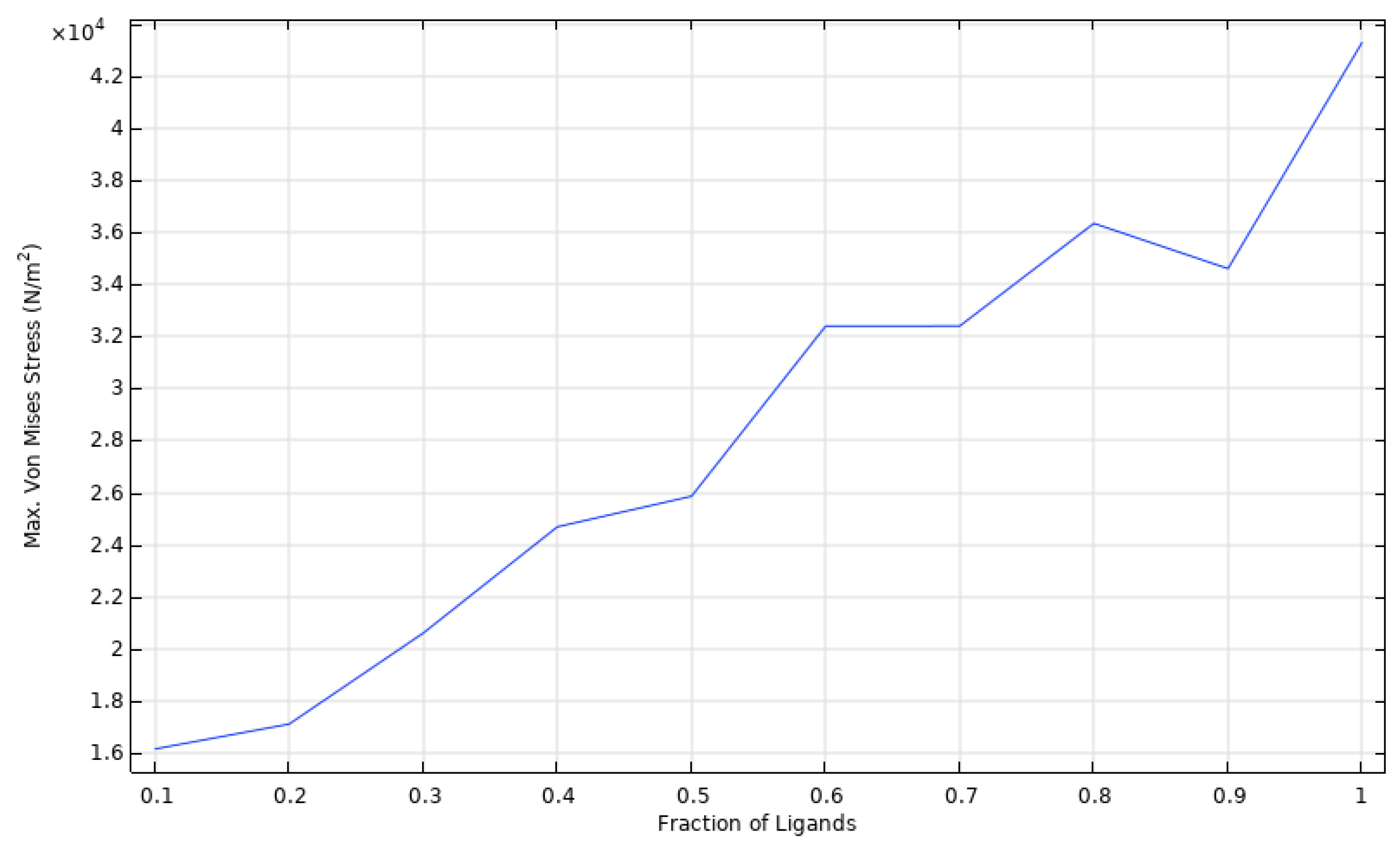 Materproc 04 00074 g007