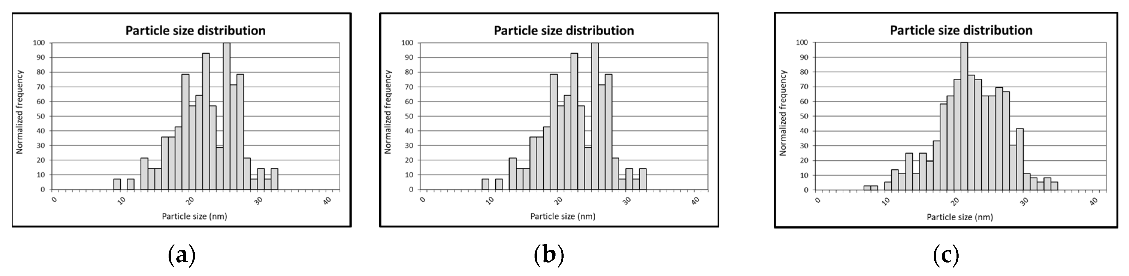 Materproc 04 00093 g002