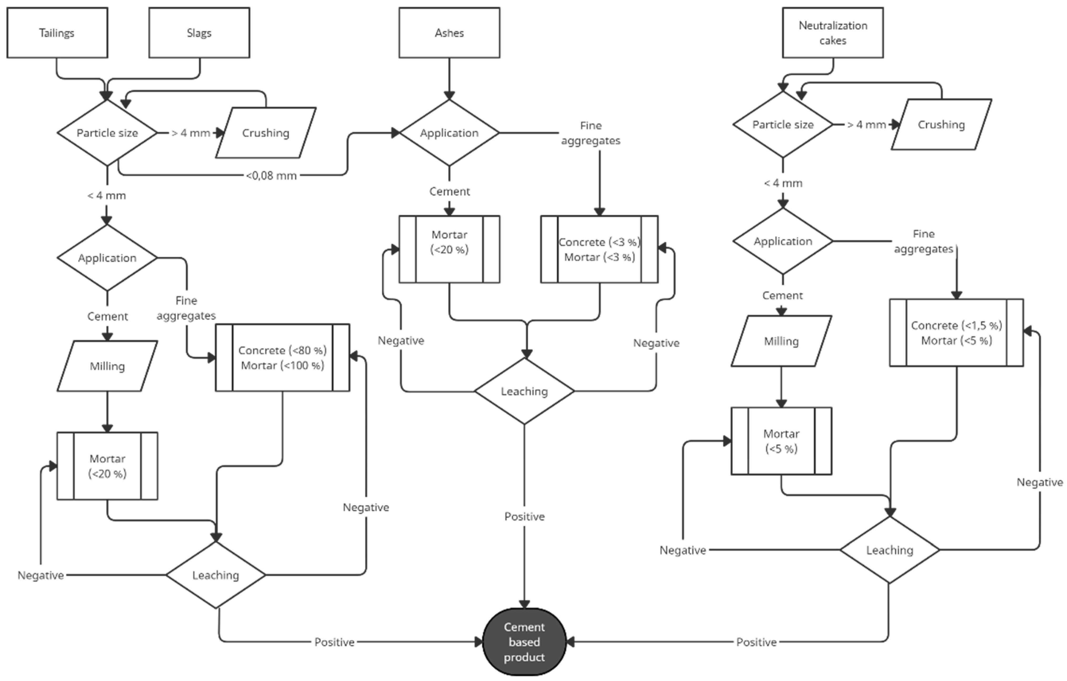 Materproc 05 00025 g003