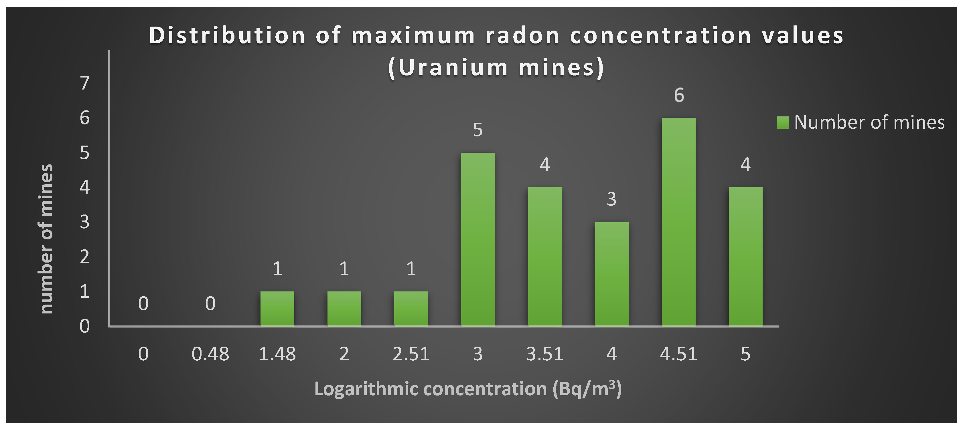 Radon, Definition, Properties, Effects, & Facts