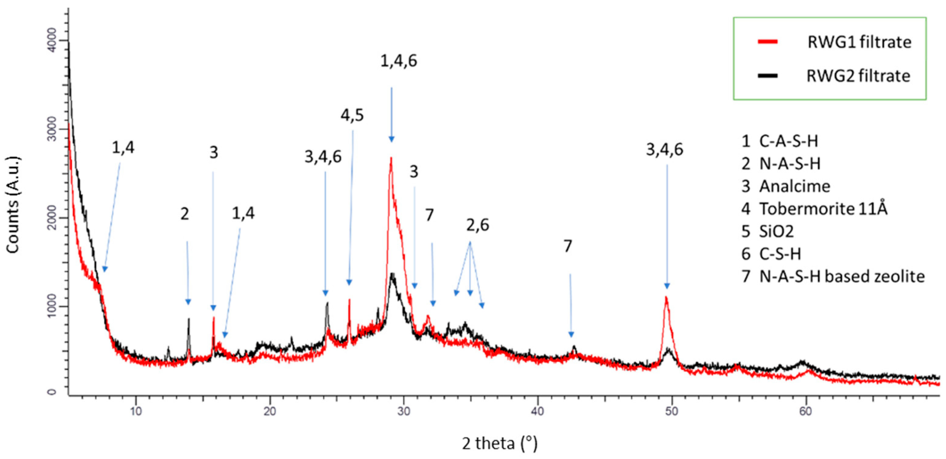 Materproc 05 00127 g001