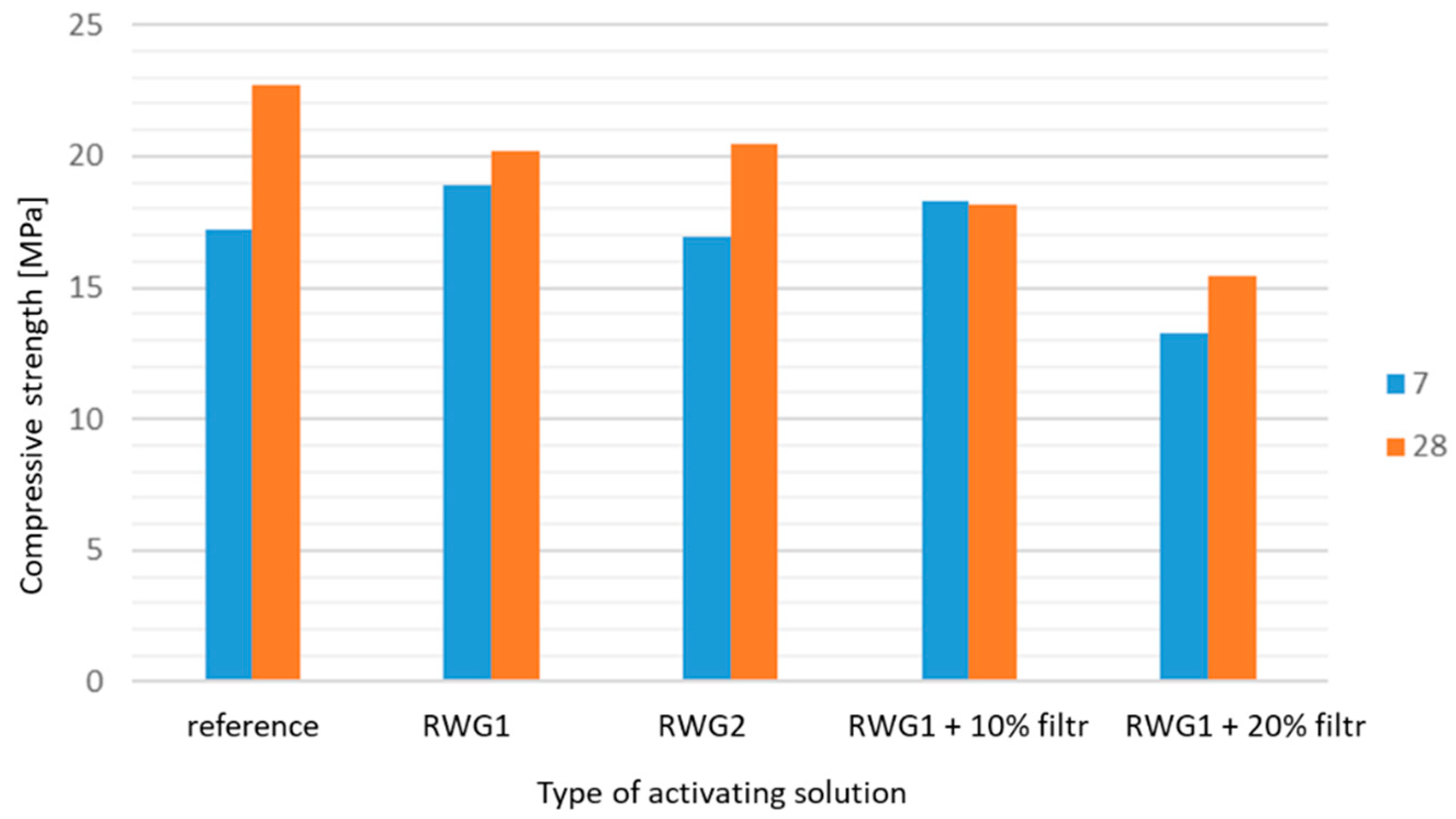 Materproc 05 00127 g002