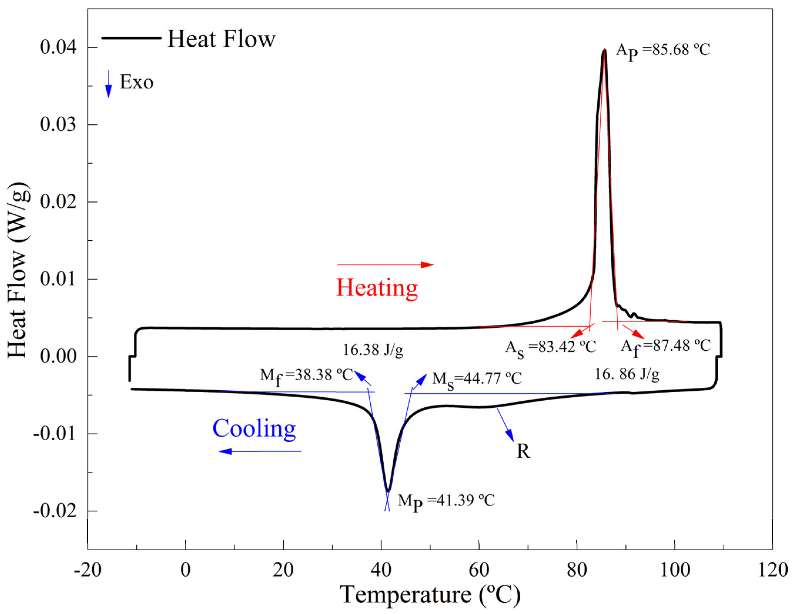 Materproc 11 00002 g002 Materproc 11 00002 g002