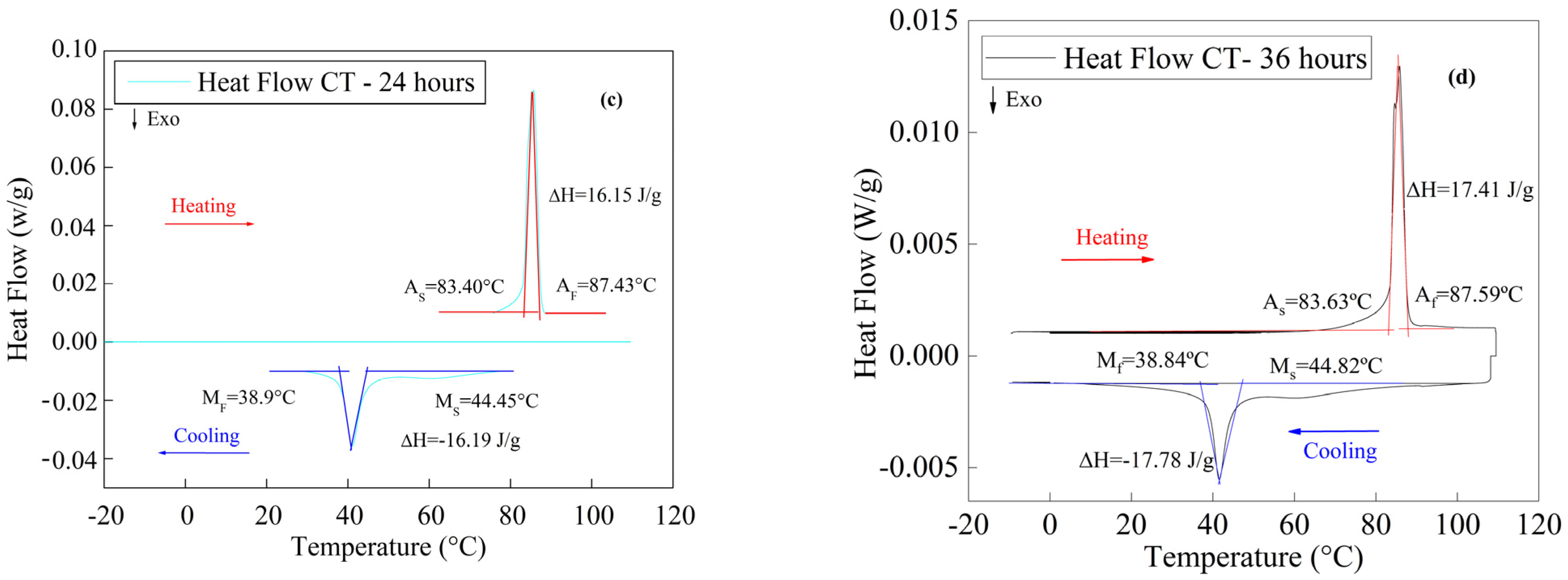 Materproc 11 00002 g003b Materproc 11 00002 g003b