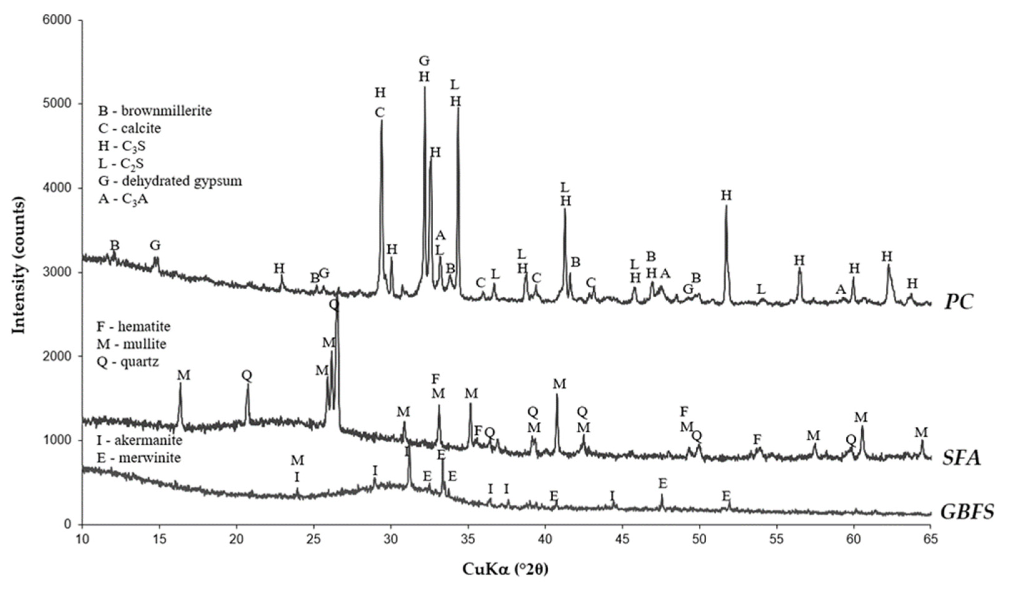 Materproc 13 00011 g001