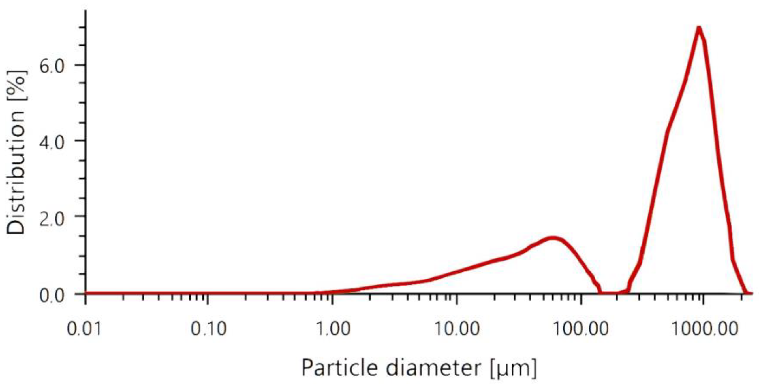 Materproc 13 00021 g002