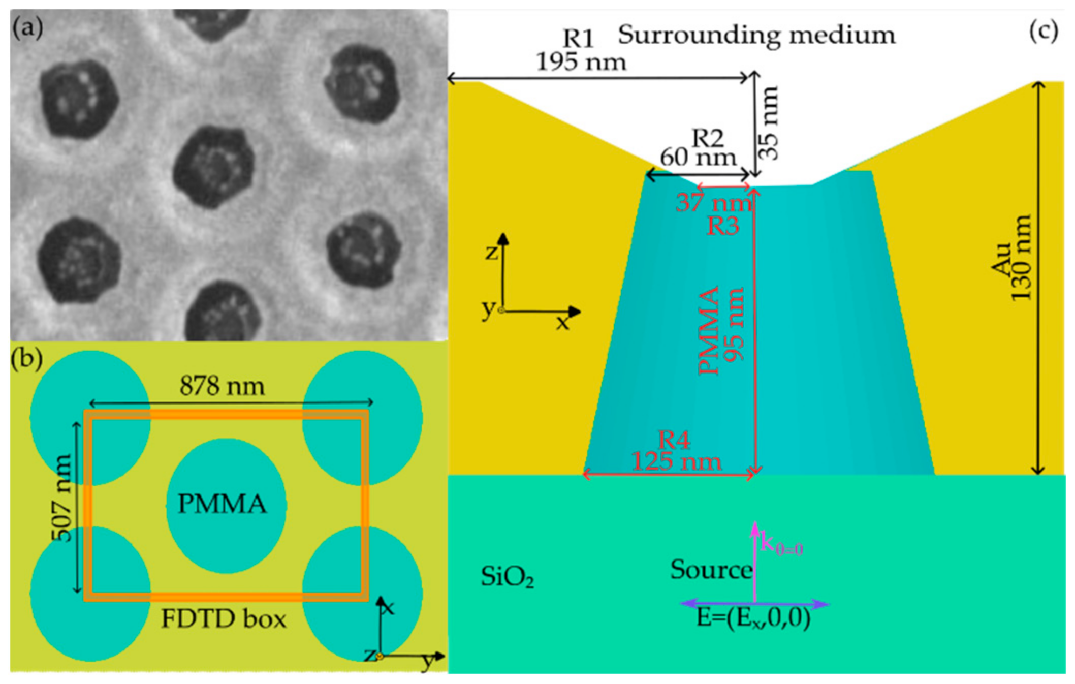 Materproc 14 00041 g001