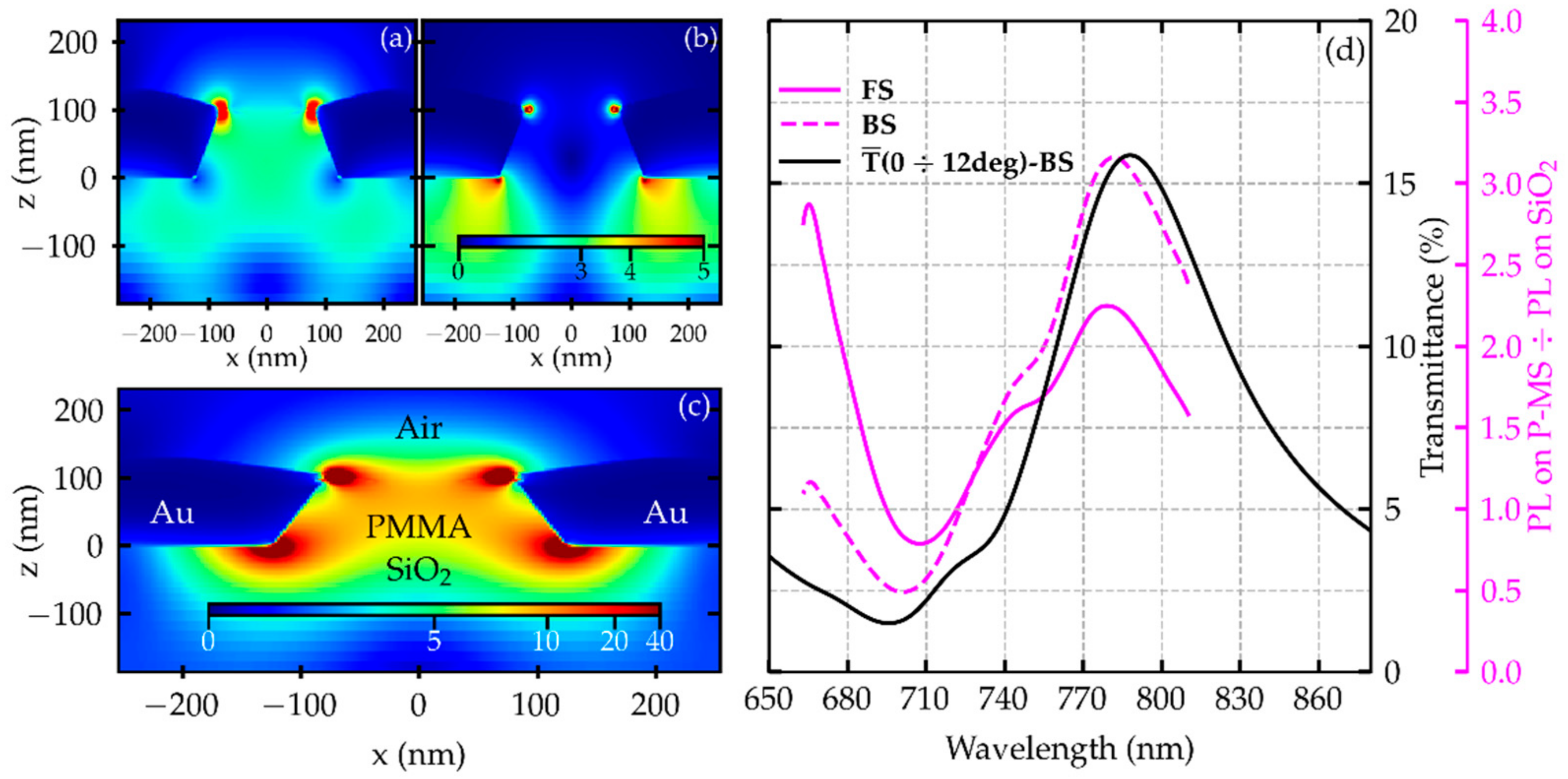 Materproc 14 00041 g004