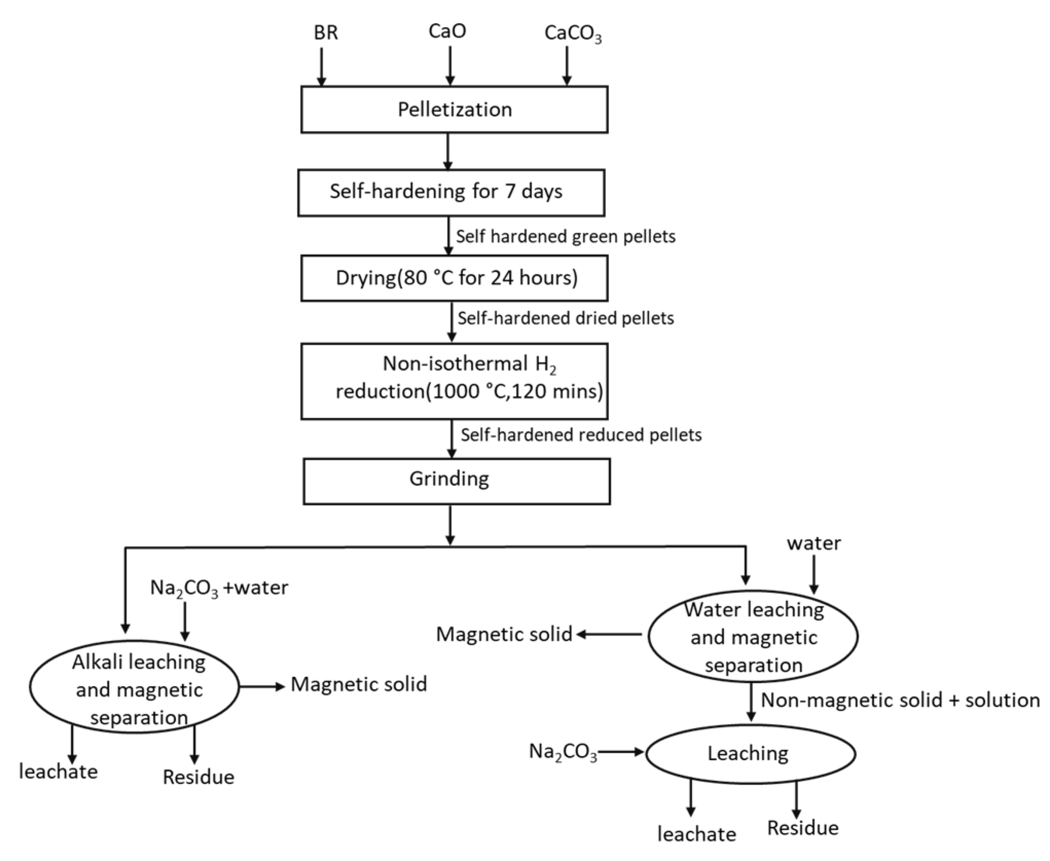 Materproc 15 00042 g002