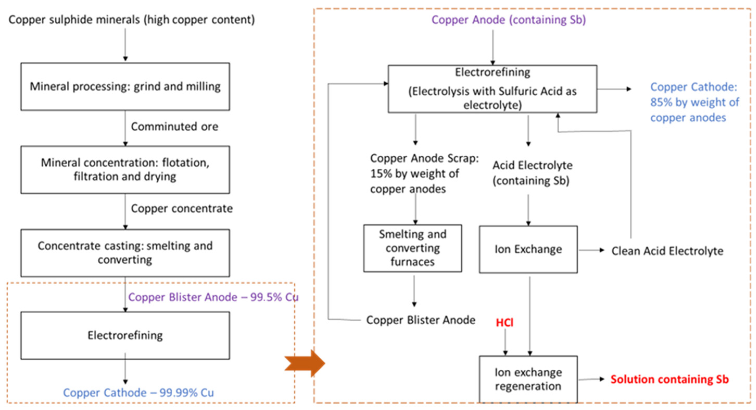 Materproc 15 00048 g001
